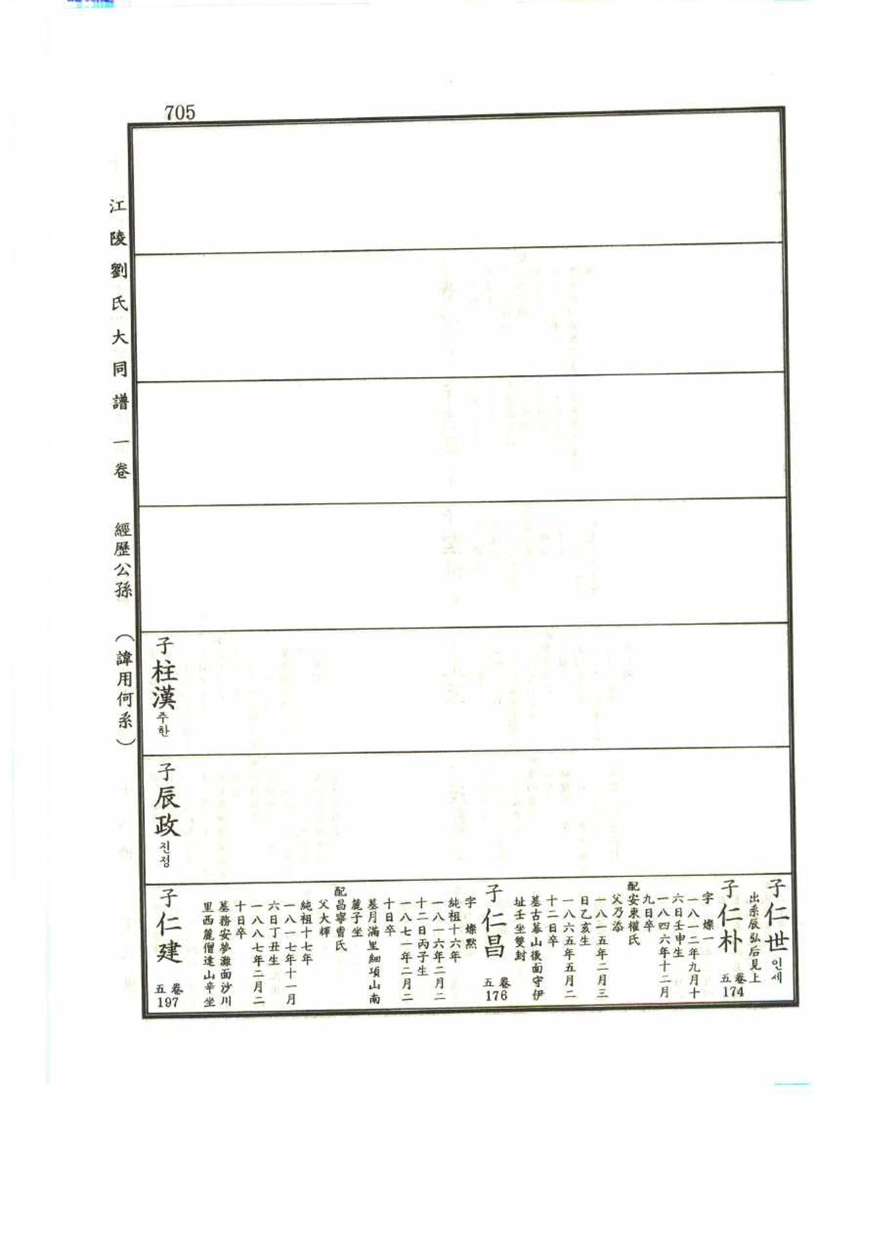 강릉유씨대동보1권 705페이지