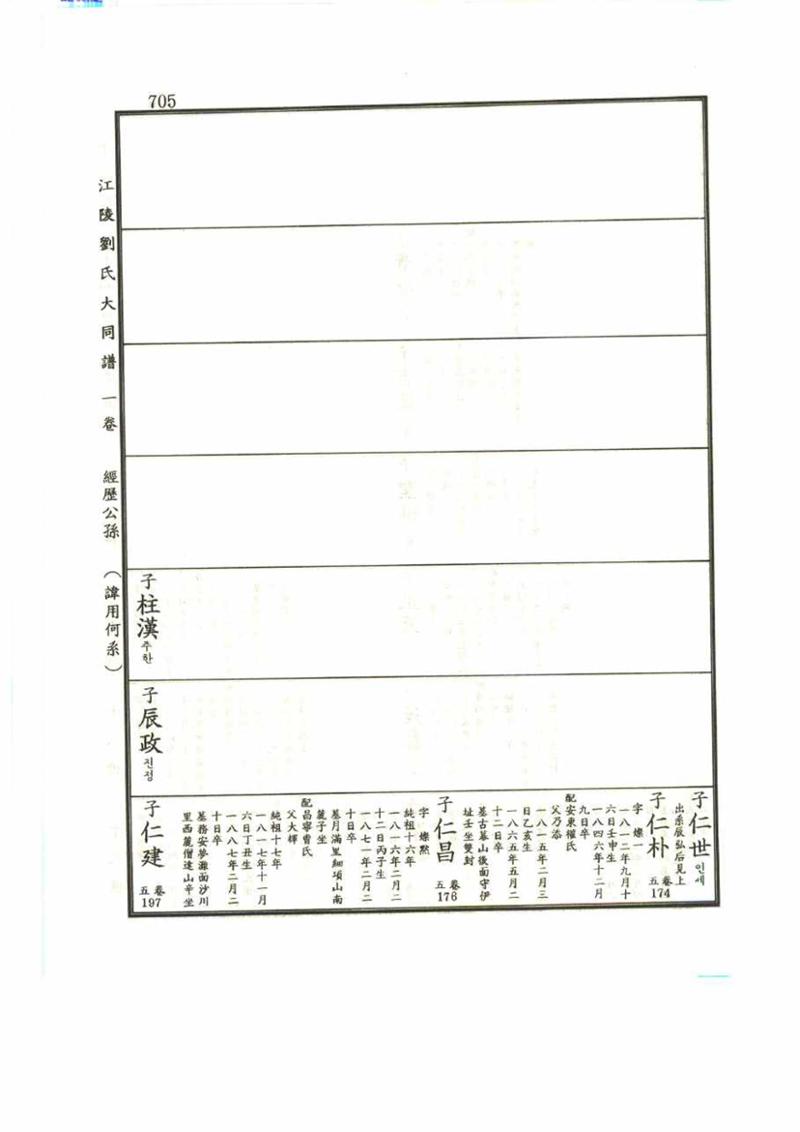 강릉유씨대동보1권 705페이지