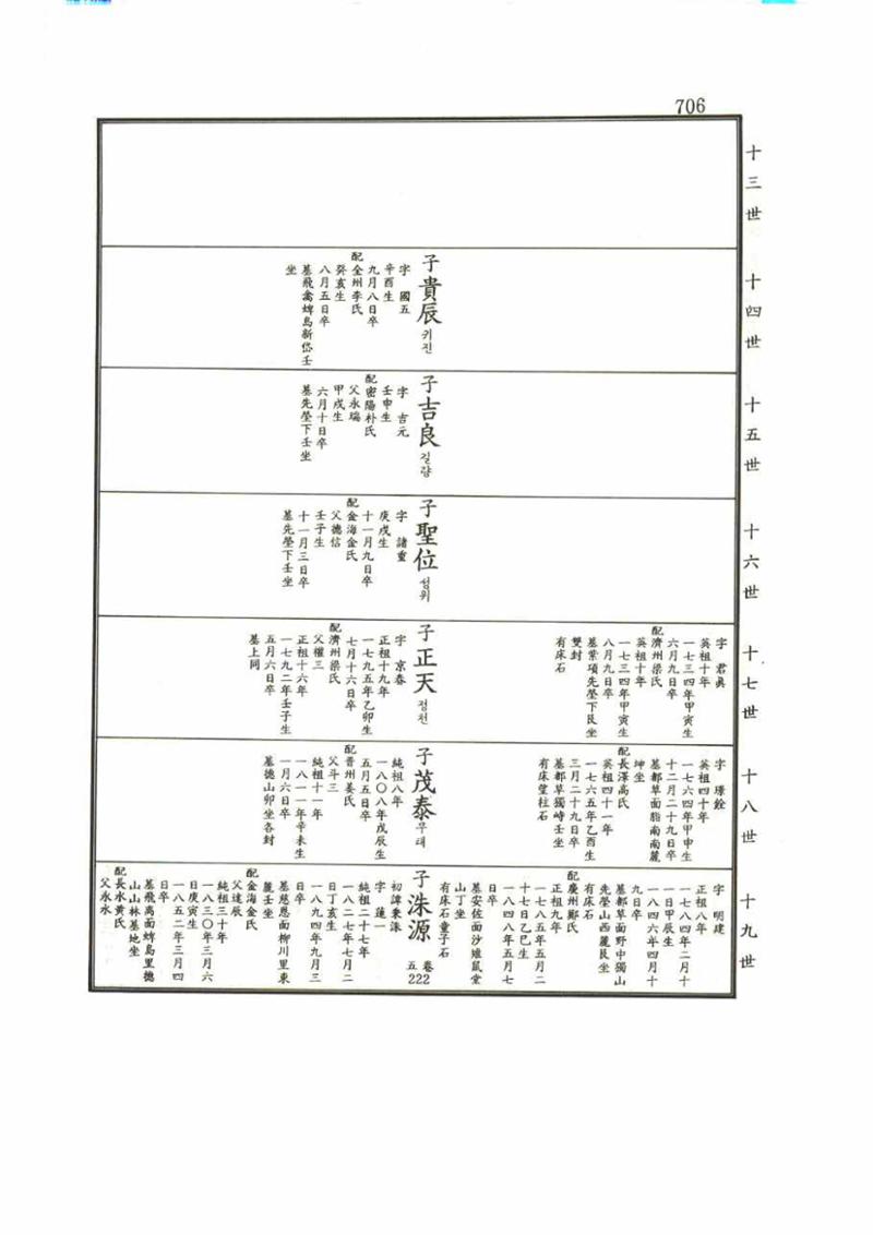 강릉유씨대동보1권 706페이지