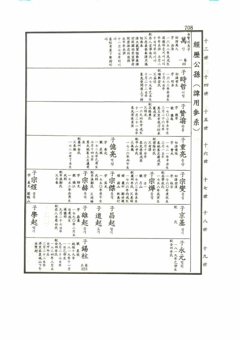 강릉유씨대동보1권 708페이지