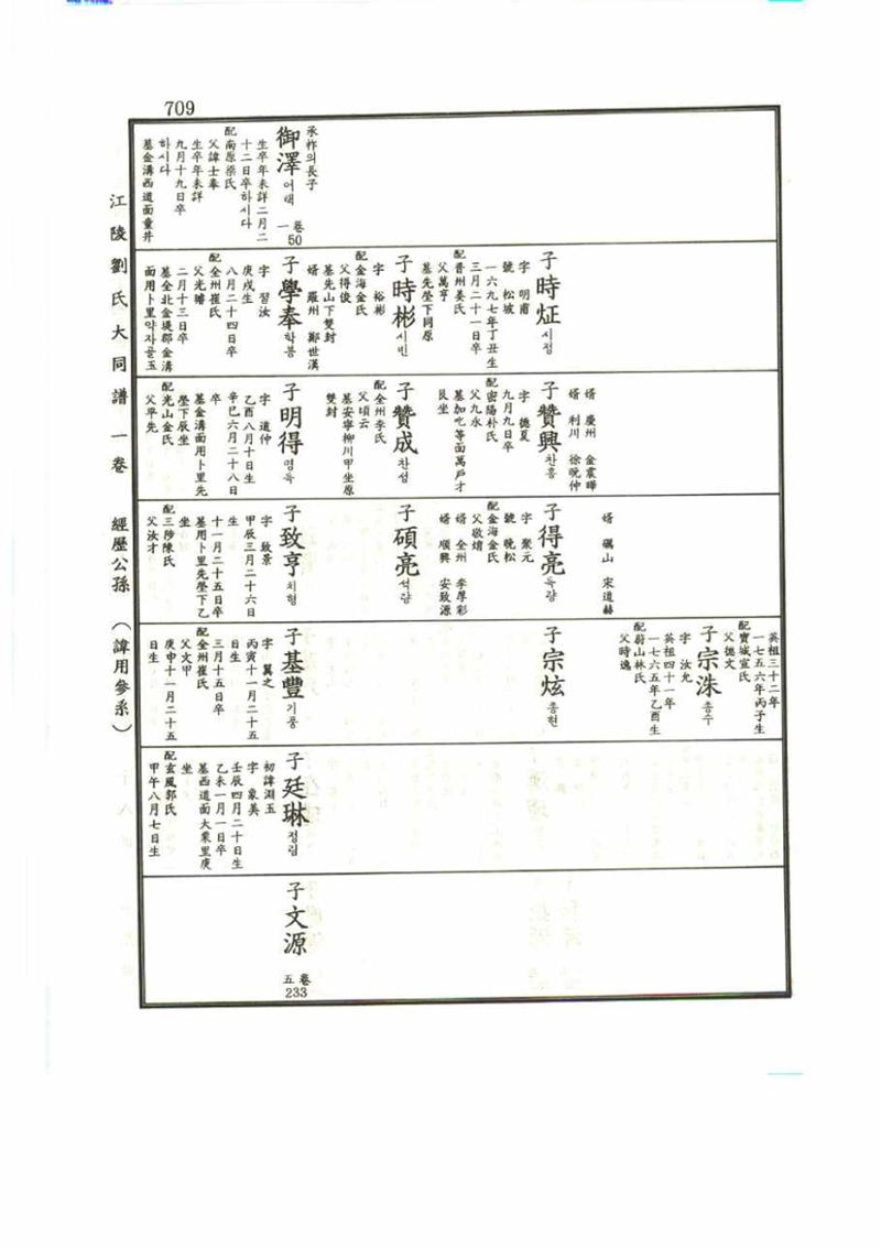 강릉유씨대동보1권 709페이지