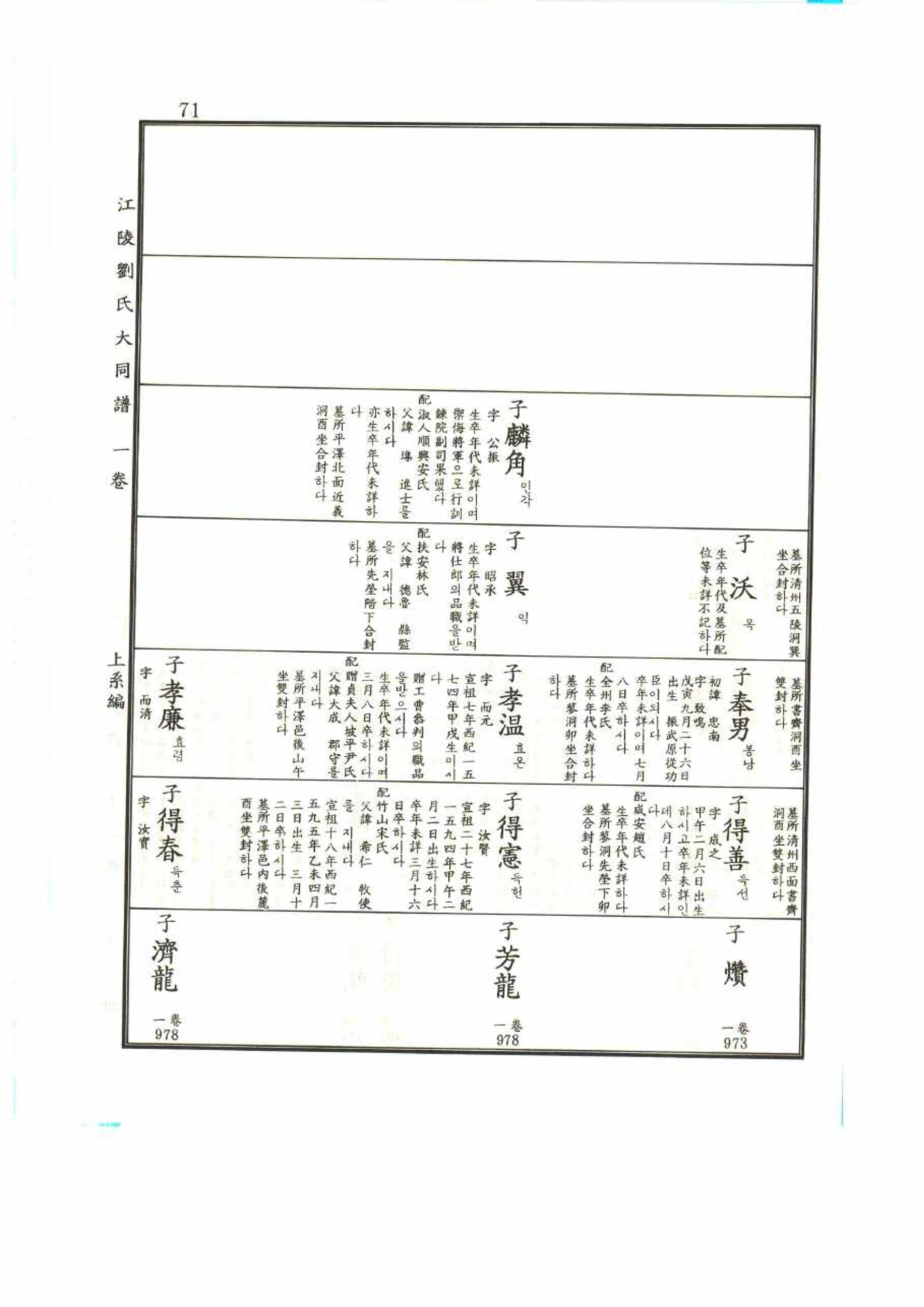 강릉유씨대동보1권 71페이지