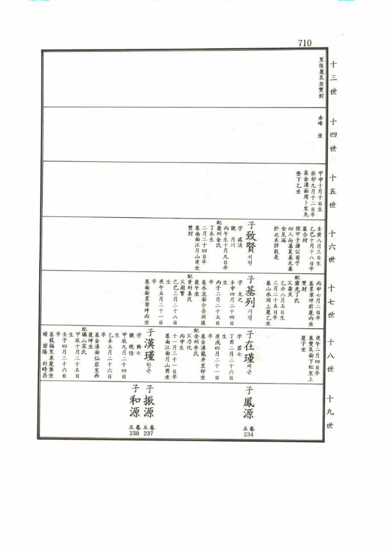 강릉유씨대동보1권 710페이지