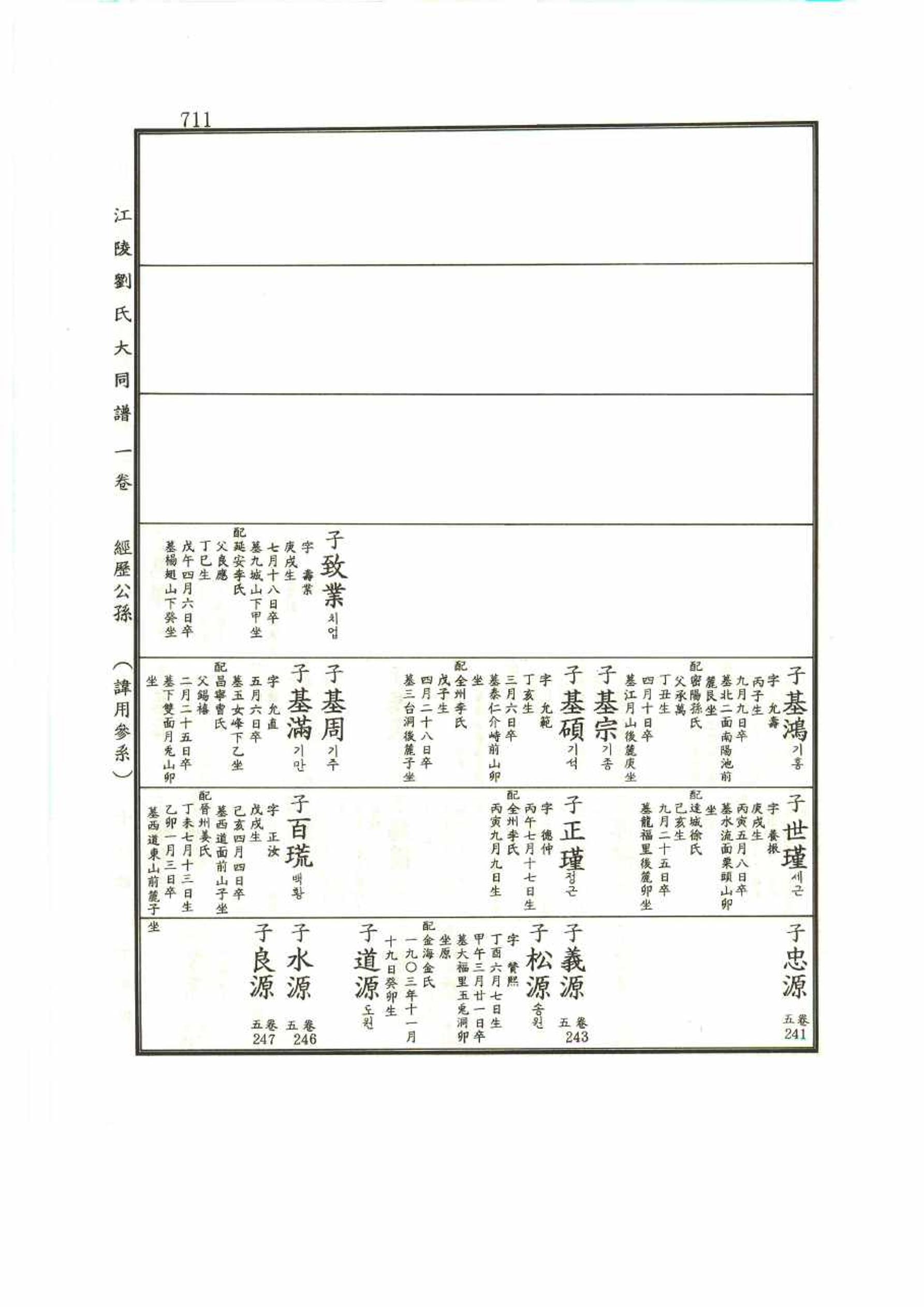 강릉유씨대동보1권 711페이지
