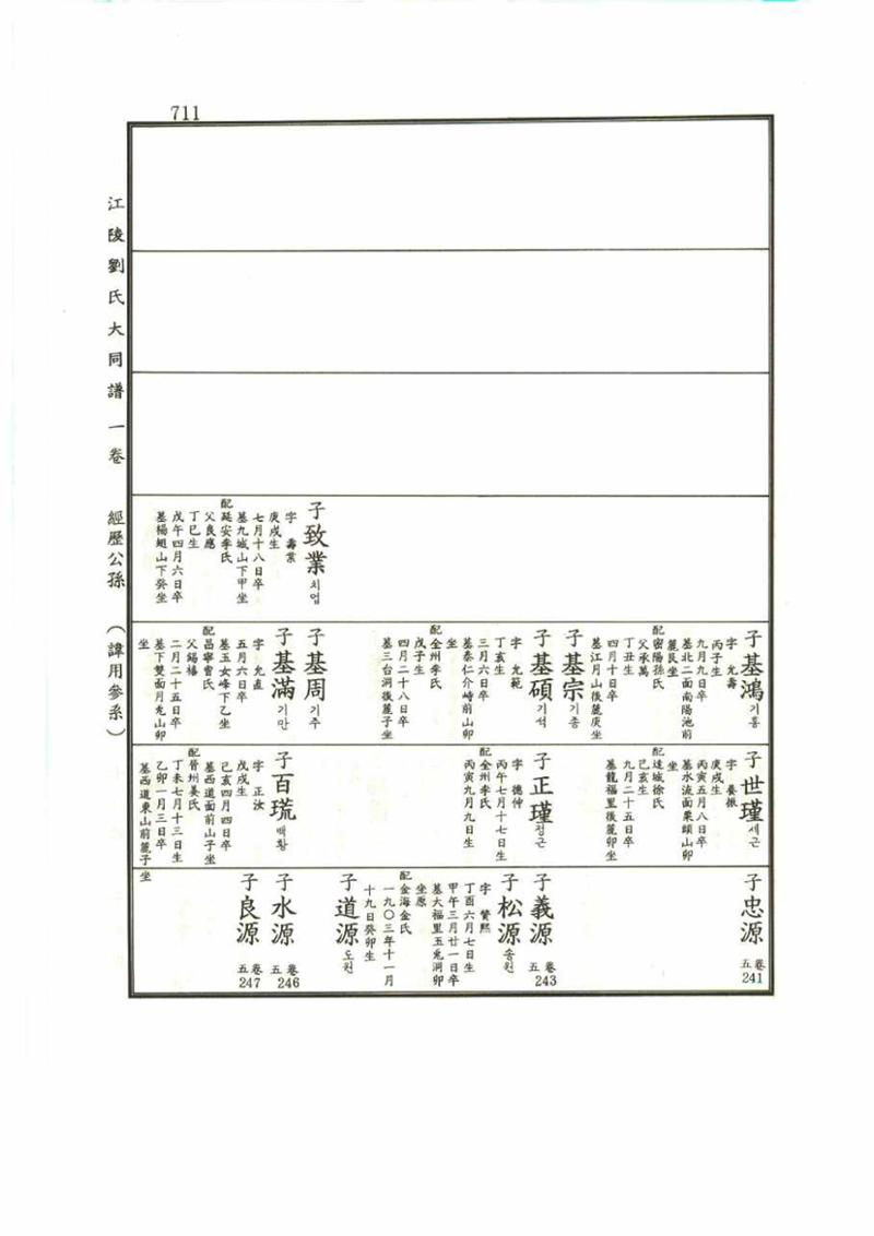 강릉유씨대동보1권 711페이지