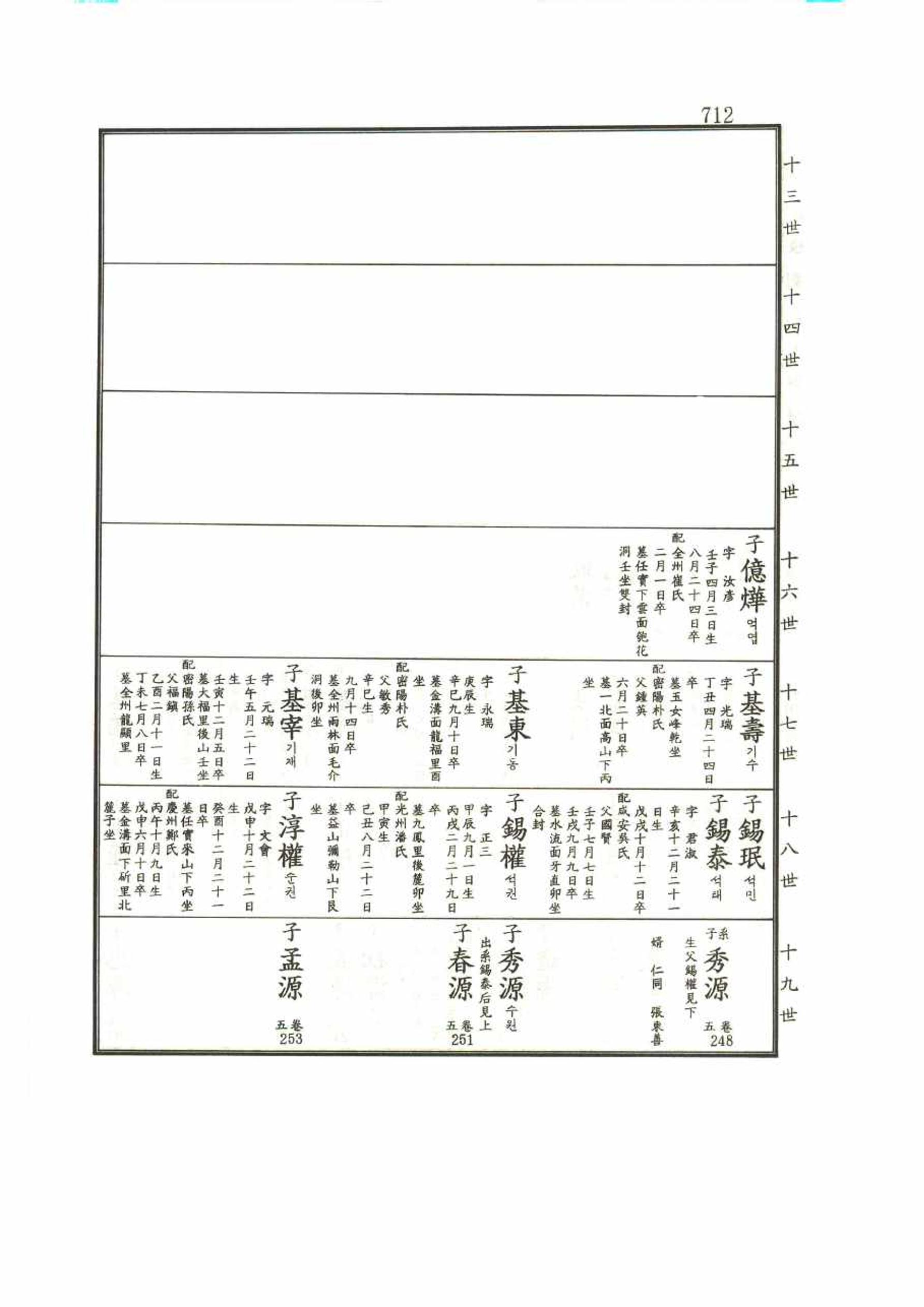 강릉유씨대동보1권 712페이지