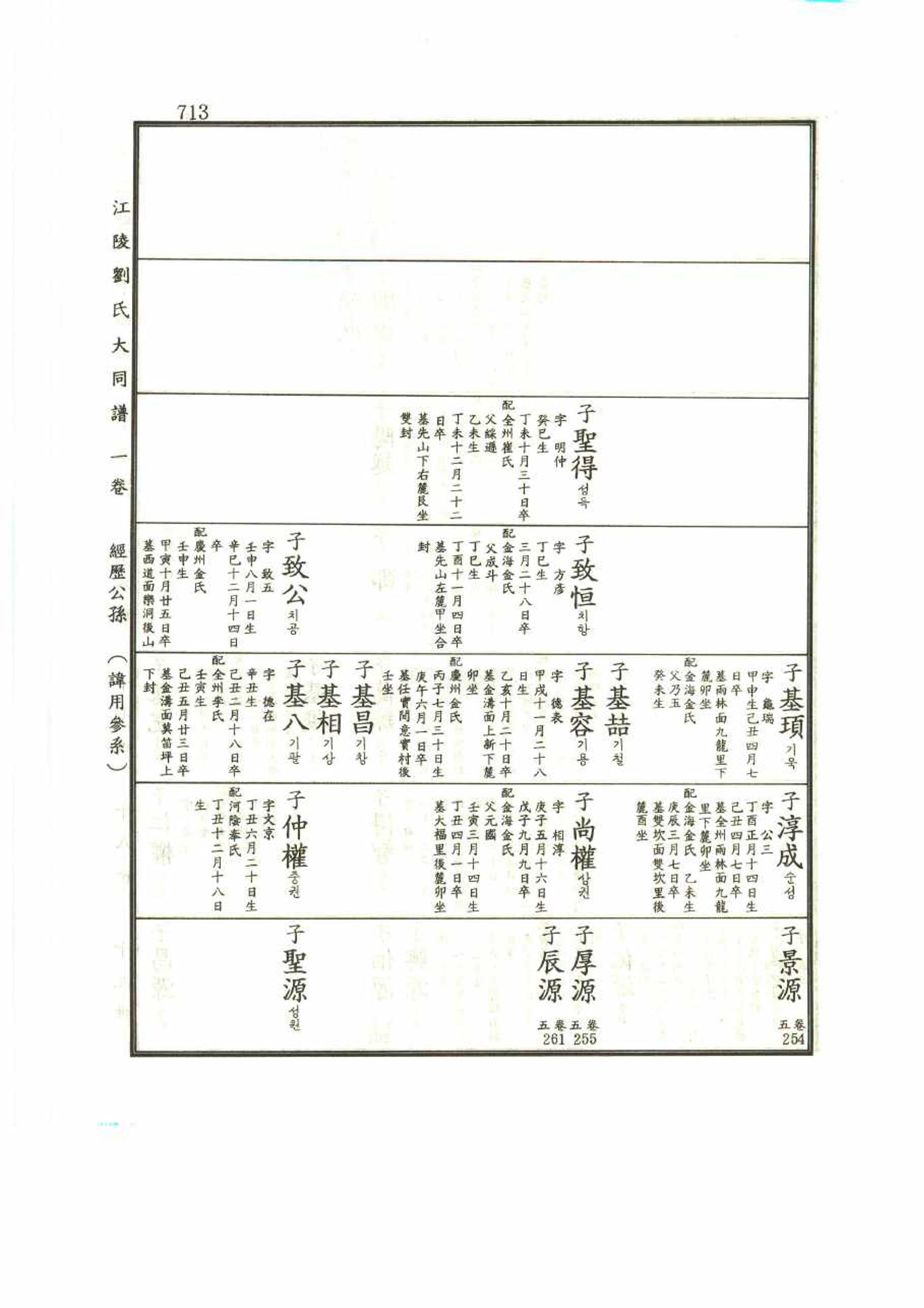 강릉유씨대동보1권 713페이지