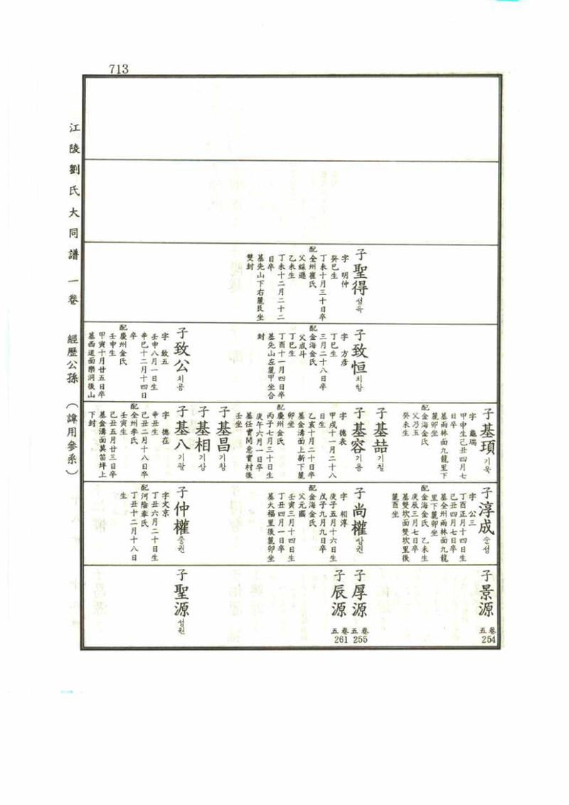 강릉유씨대동보1권 713페이지