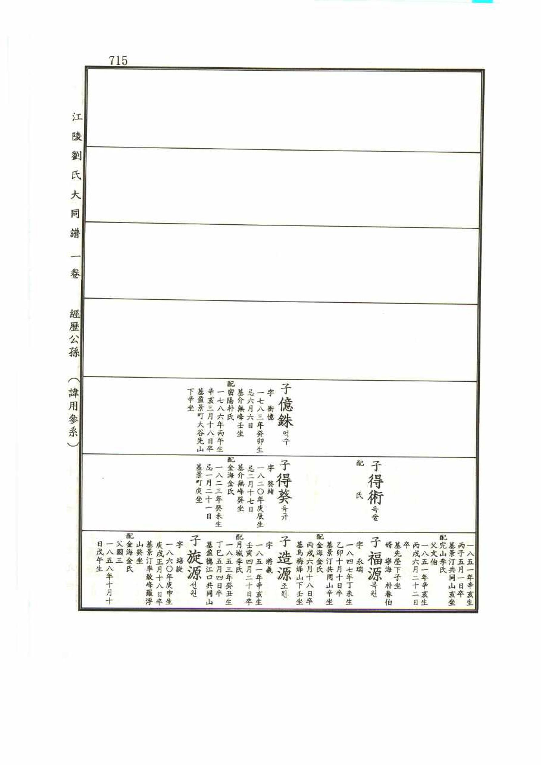 강릉유씨대동보1권 715페이지