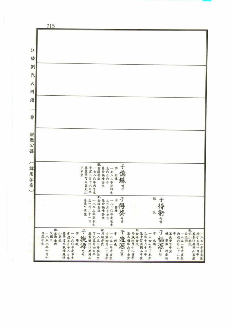 강릉유씨대동보1권 715페이지
