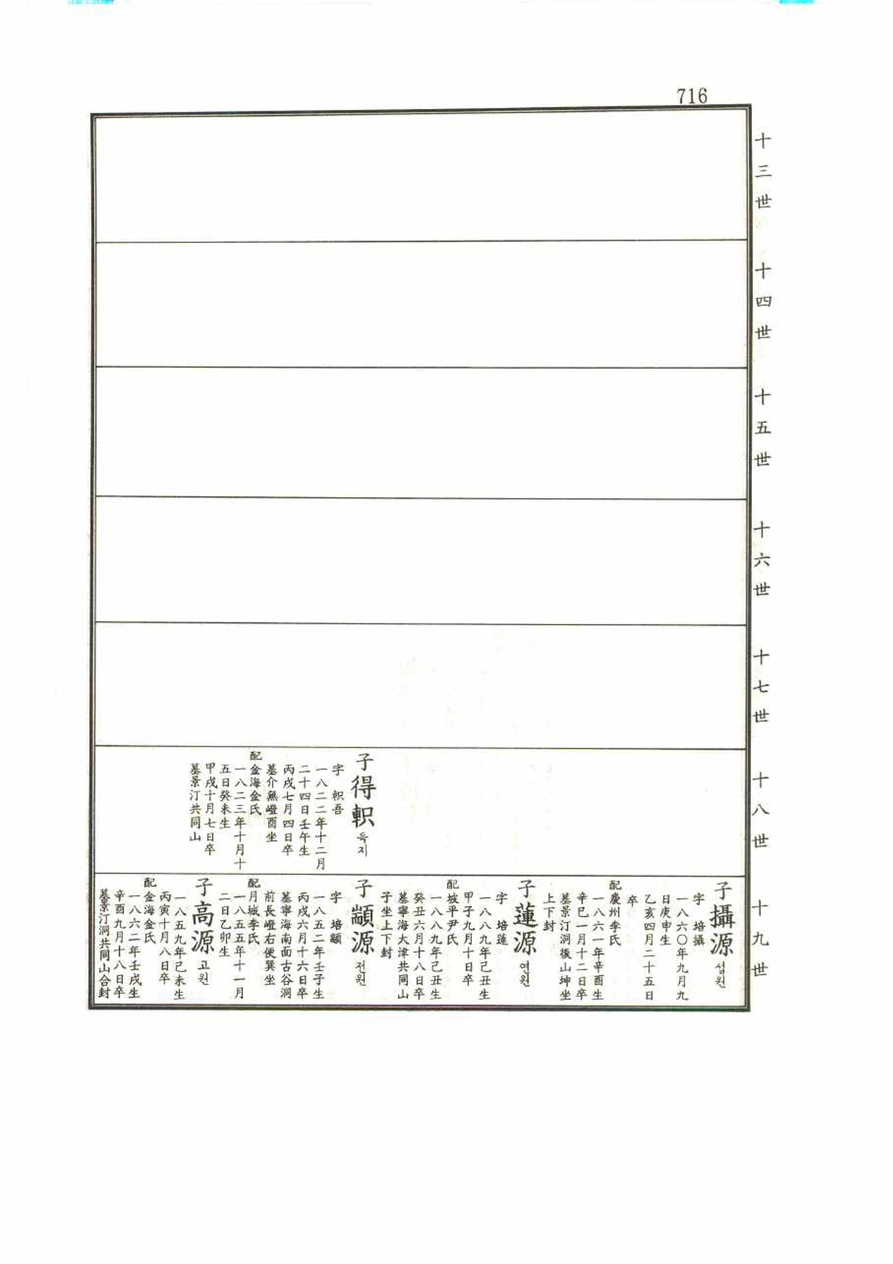 강릉유씨대동보1권 716페이지