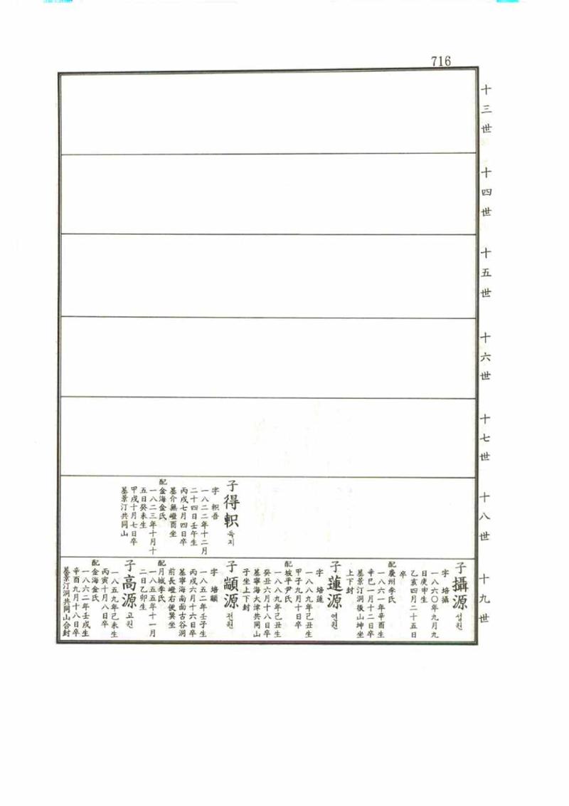 강릉유씨대동보1권 716페이지