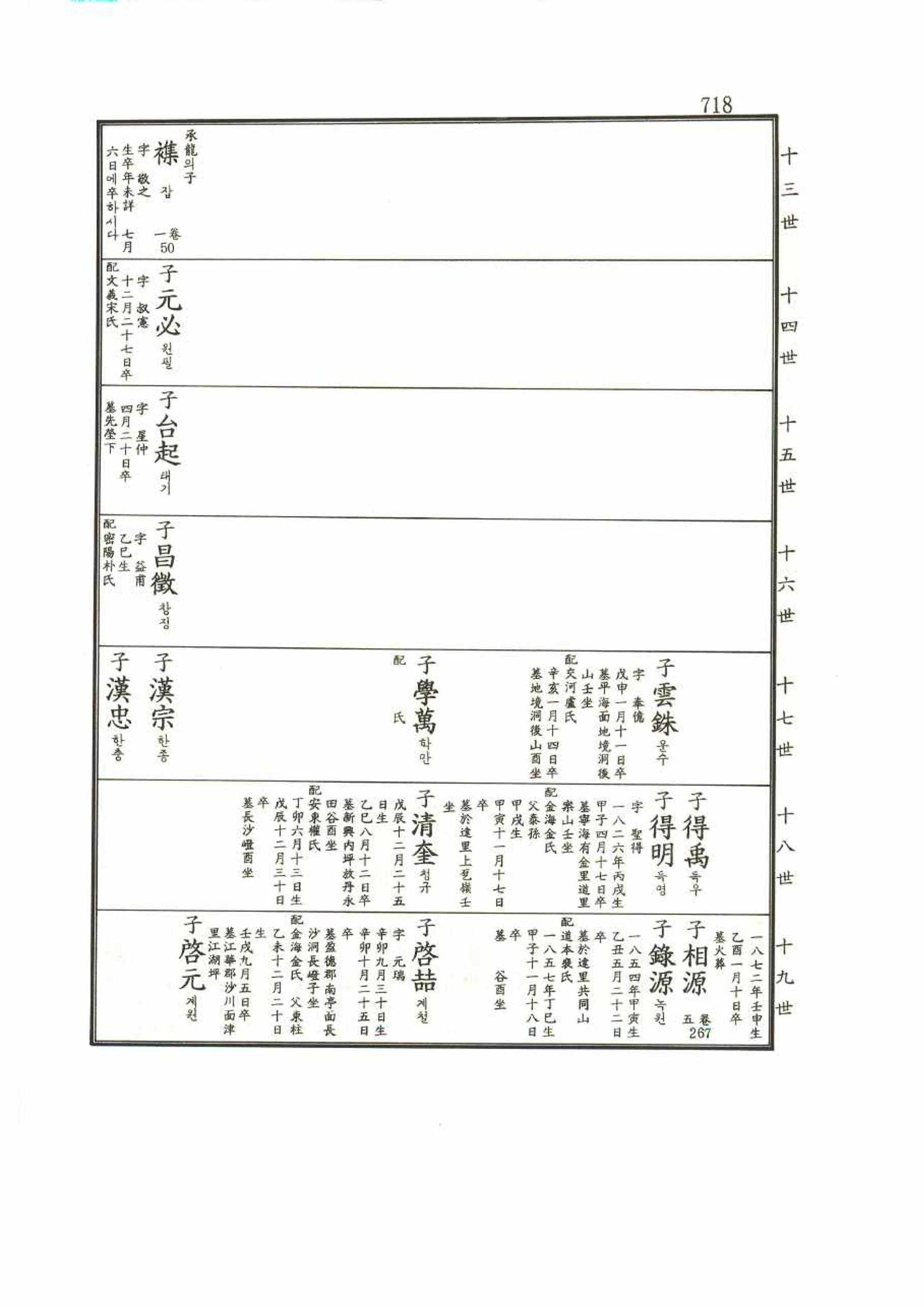 강릉유씨대동보1권 718페이지