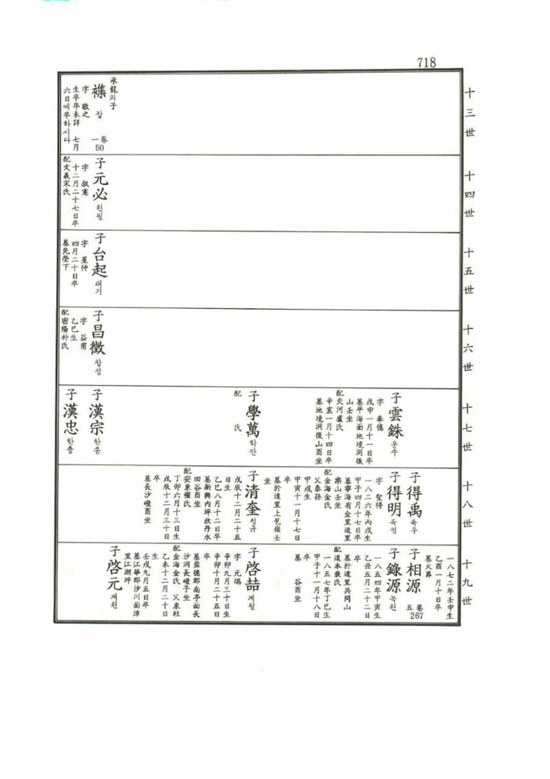 강릉유씨대동보1권 718페이지
