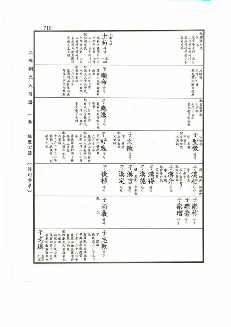 강릉유씨대동보1권 719페이지