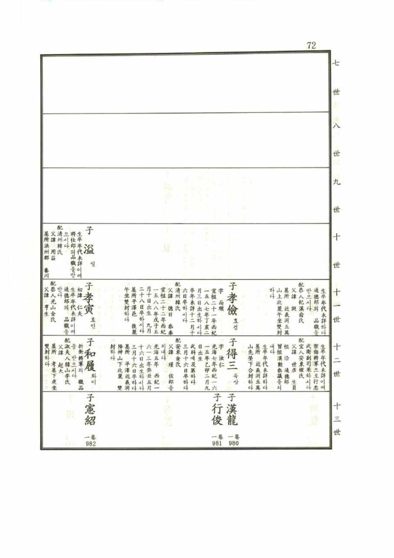 강릉유씨대동보1권 72페이지