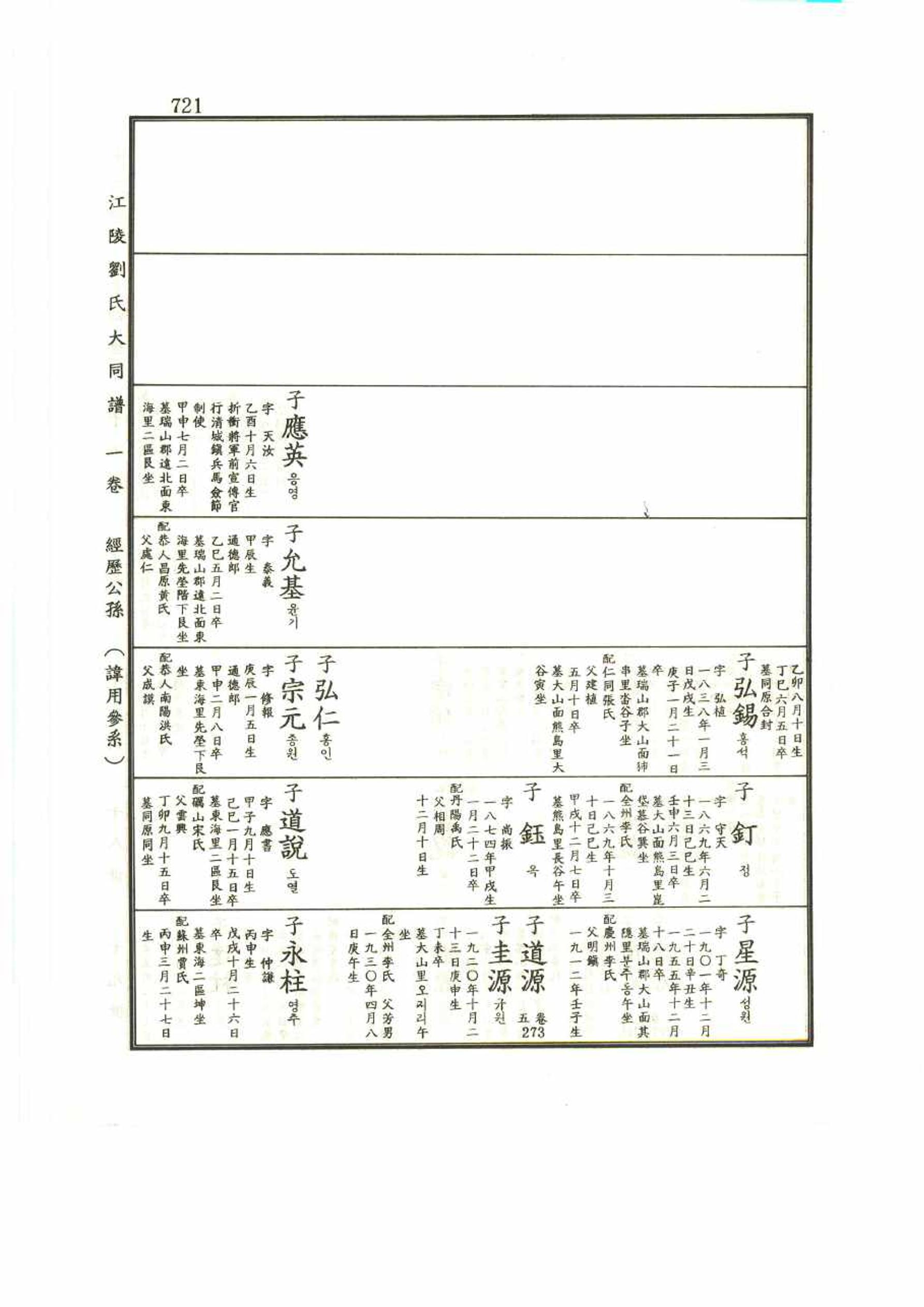 강릉유씨대동보1권 721페이지