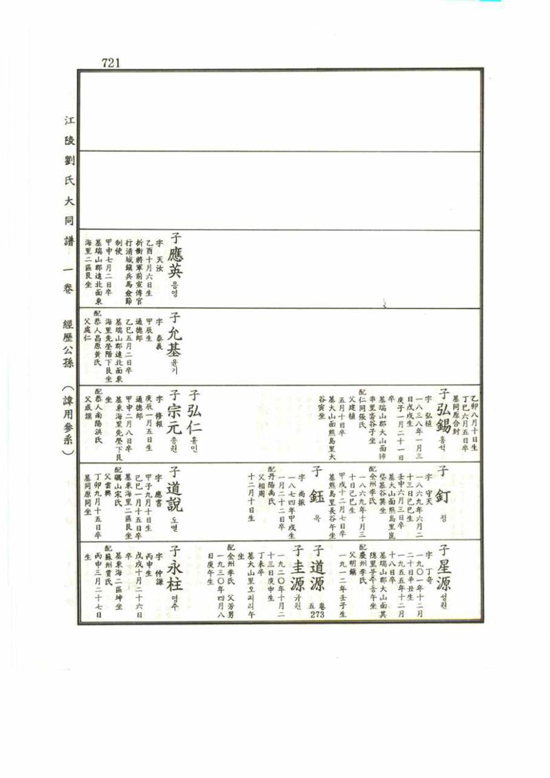 강릉유씨대동보1권 721페이지