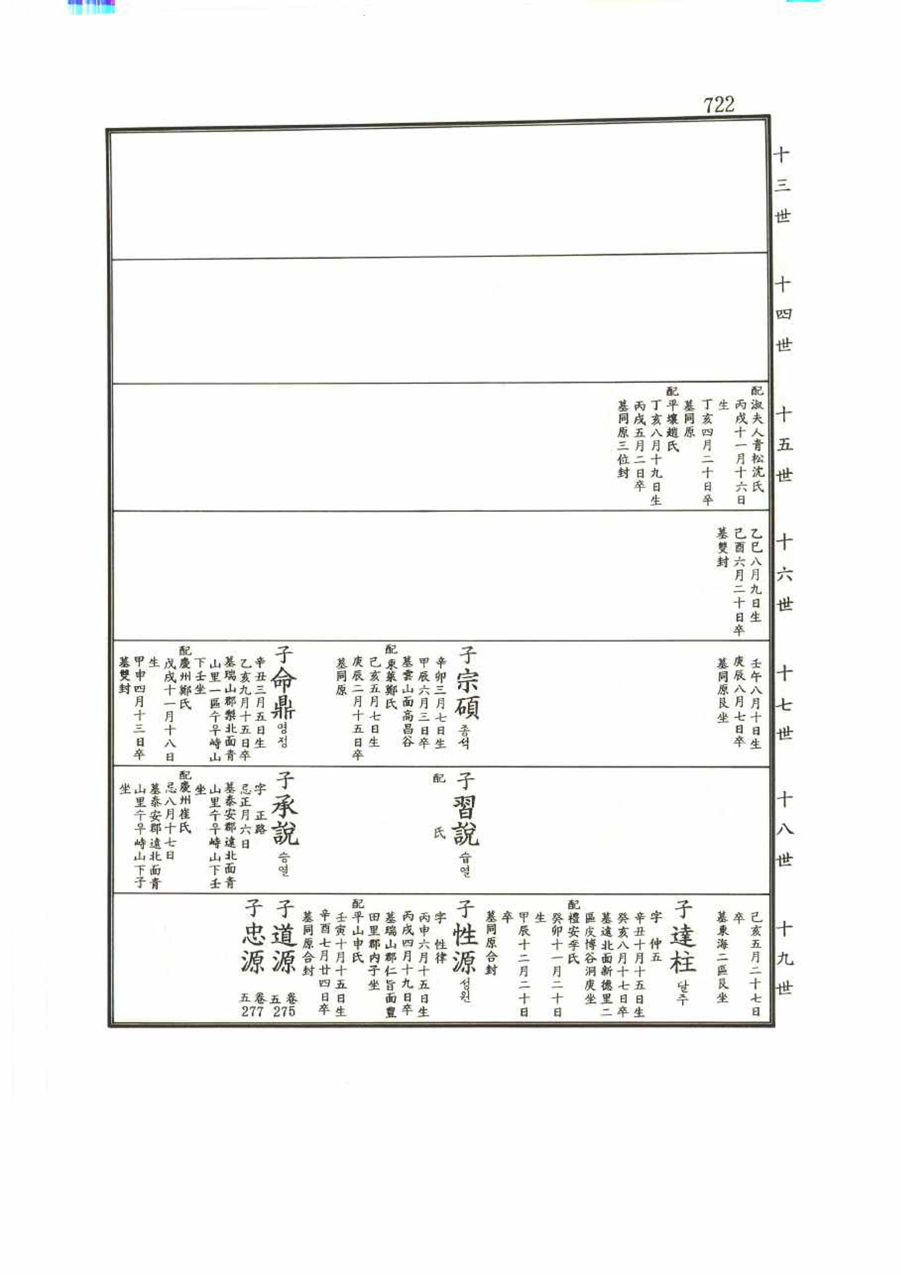 강릉유씨대동보1권 722페이지