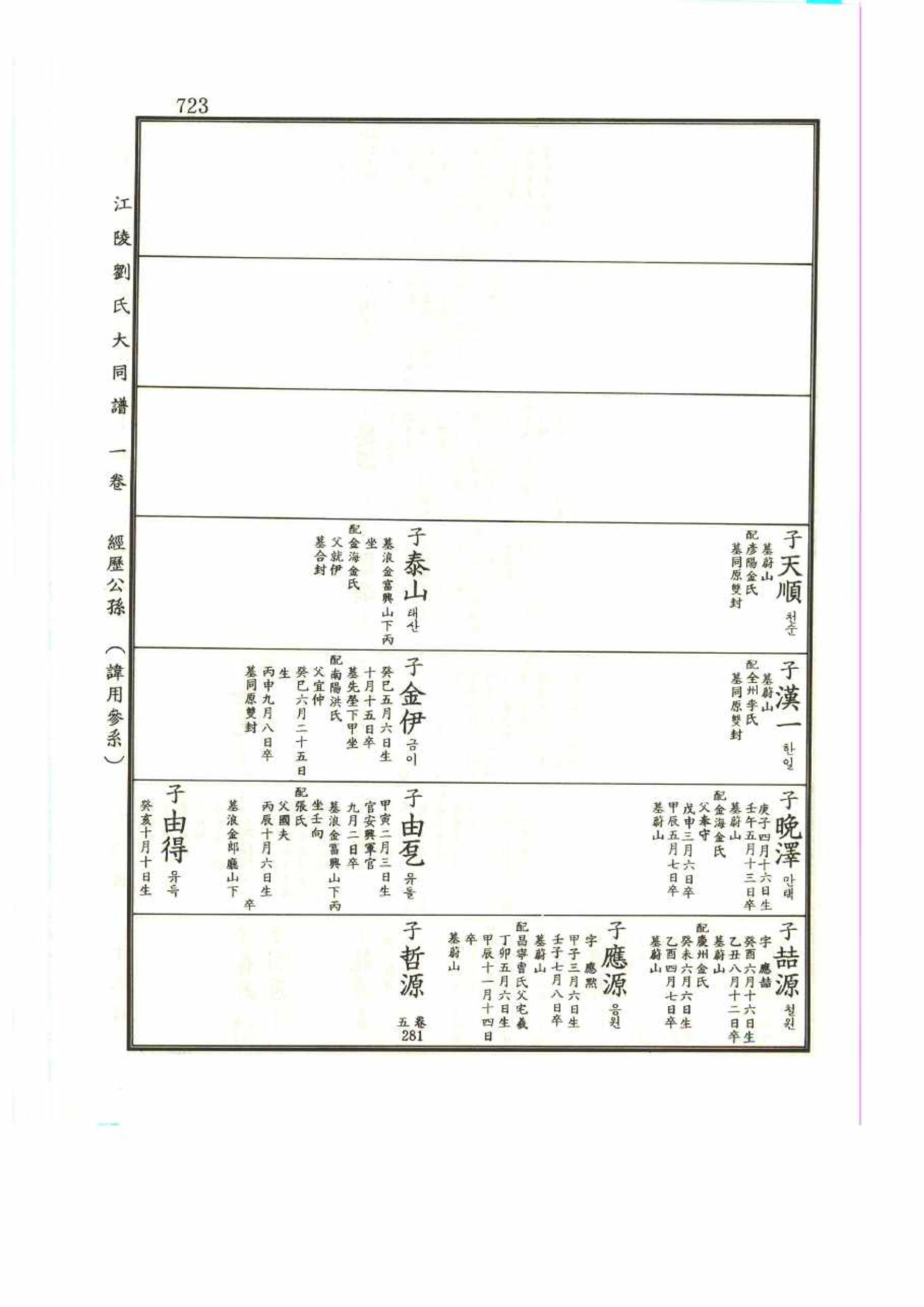 강릉유씨대동보1권 723페이지