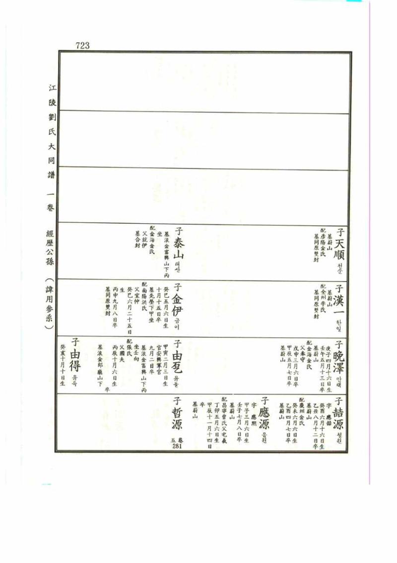 강릉유씨대동보1권 723페이지