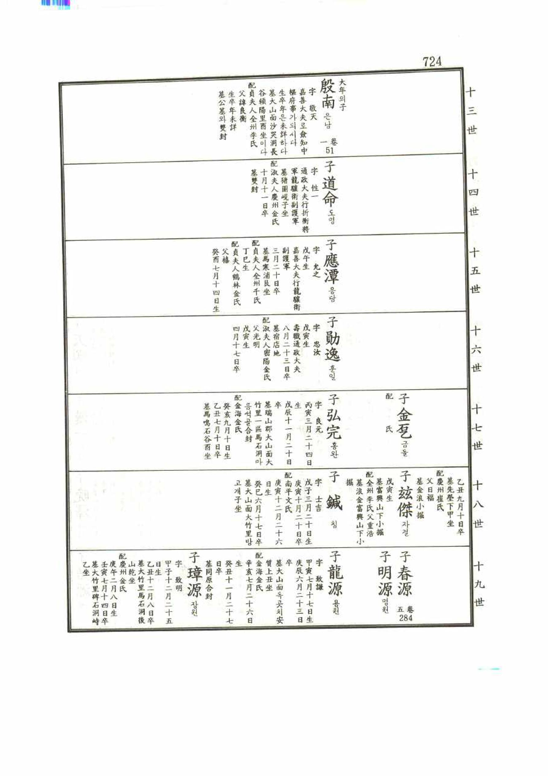 강릉유씨대동보1권 724페이지