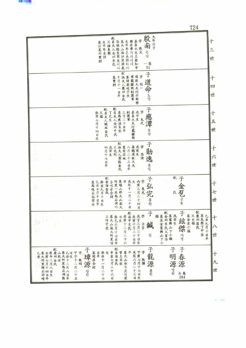 강릉유씨대동보1권 724페이지