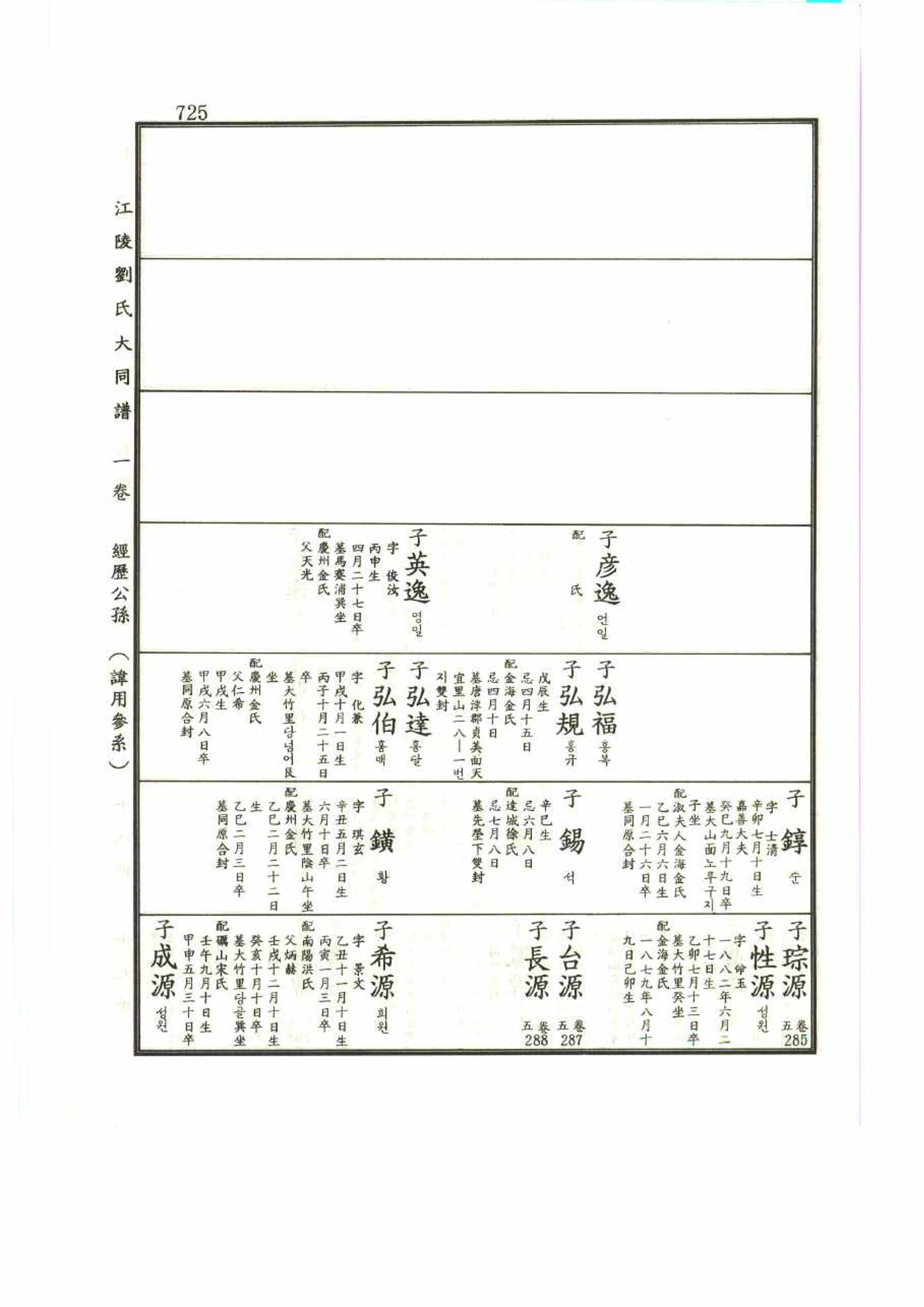 강릉유씨대동보1권 725페이지