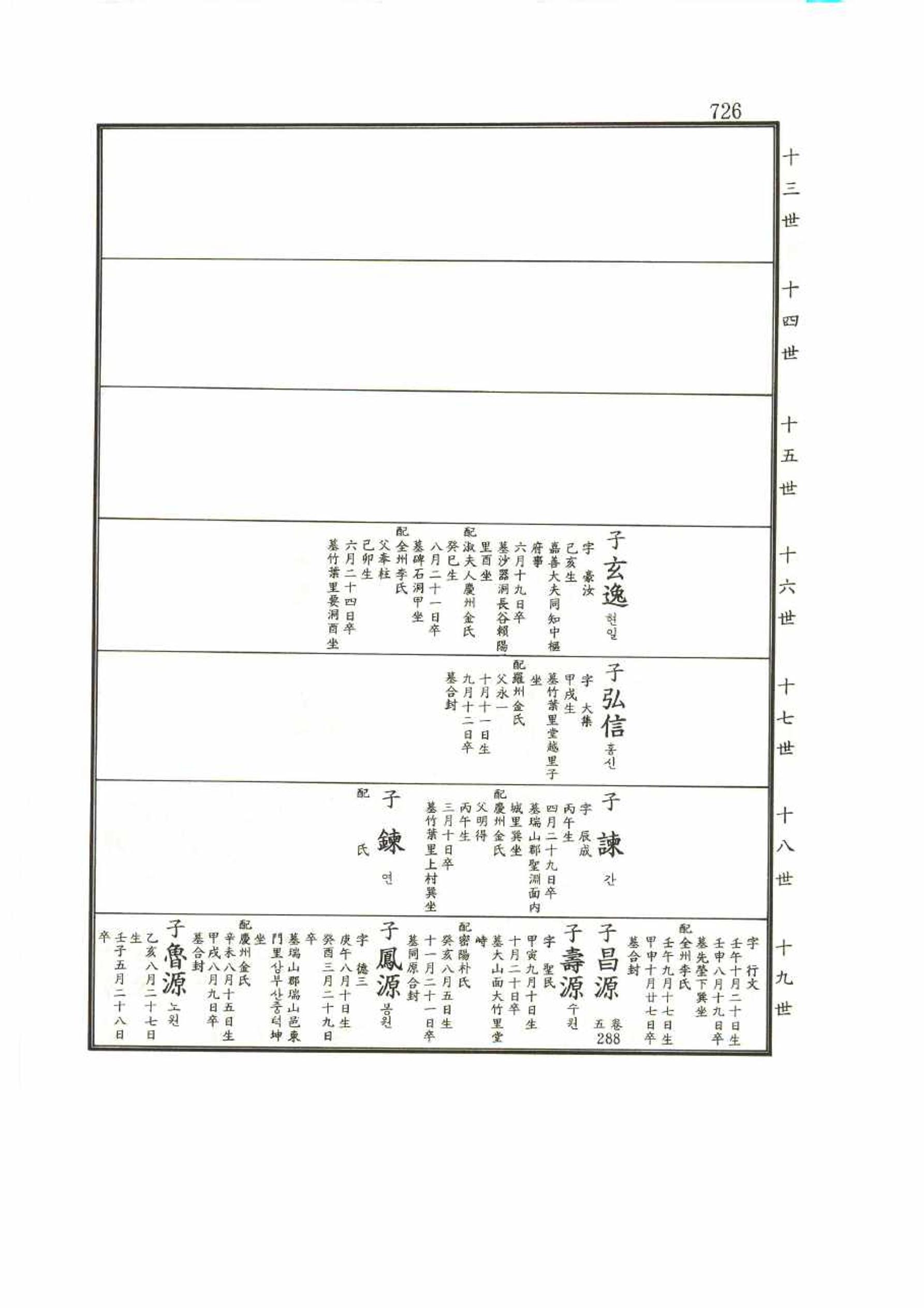 강릉유씨대동보1권 726페이지