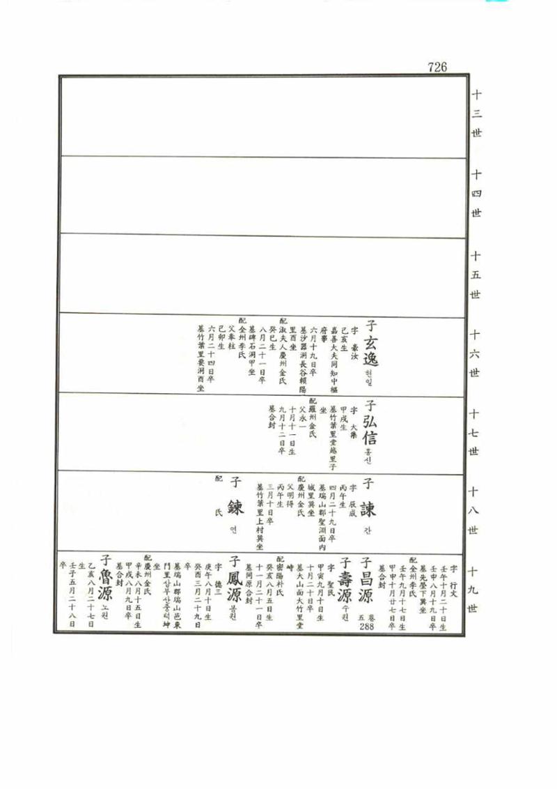 강릉유씨대동보1권 726페이지