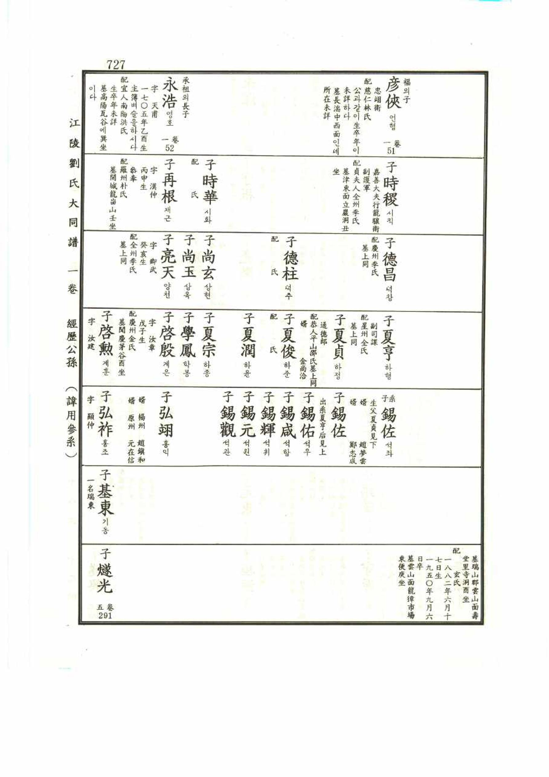 강릉유씨대동보1권 727페이지