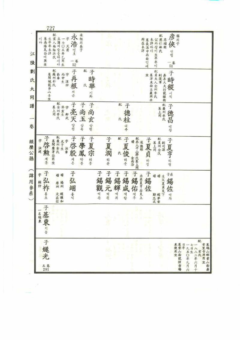 강릉유씨대동보1권 727페이지