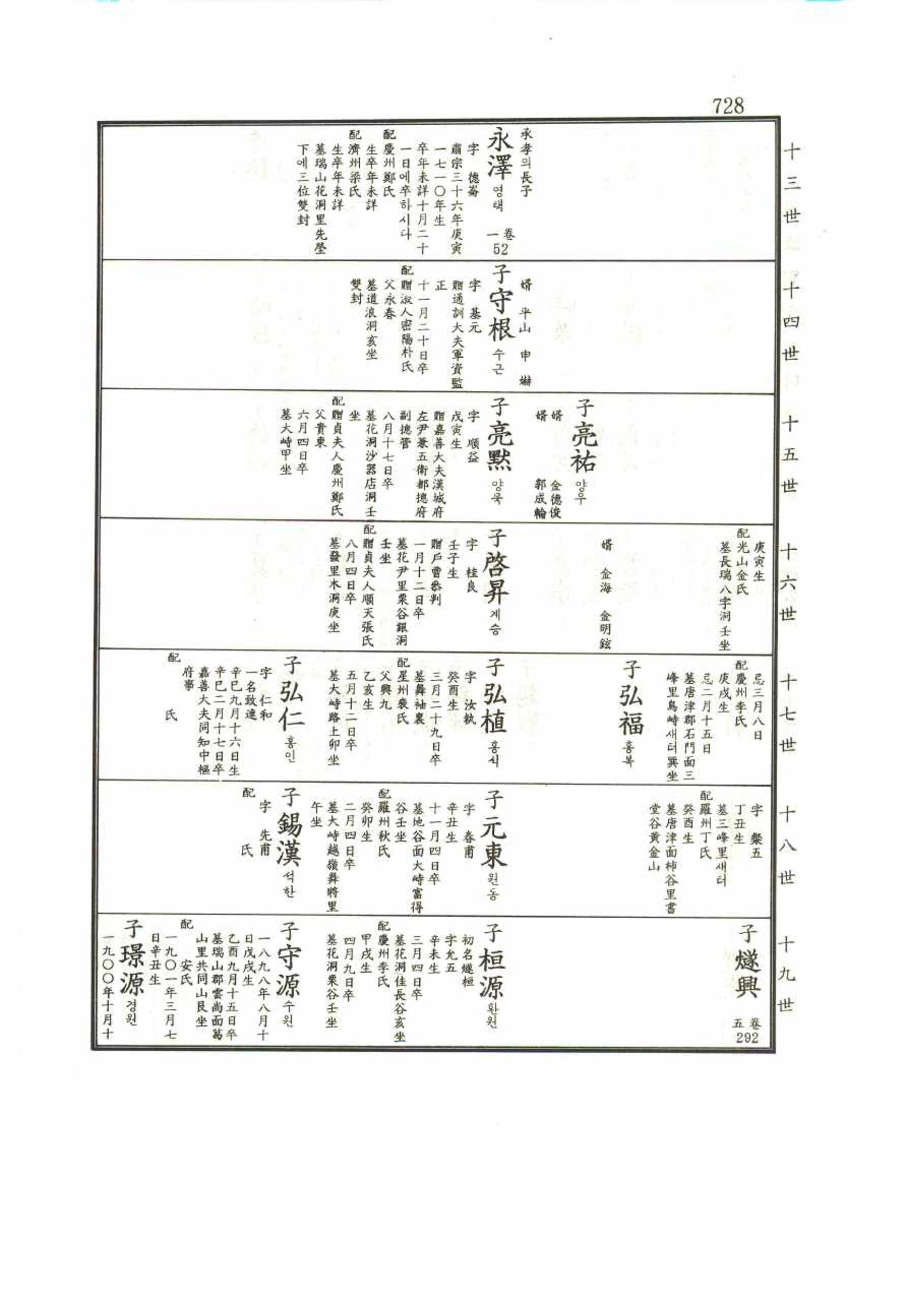 강릉유씨대동보1권 728페이지