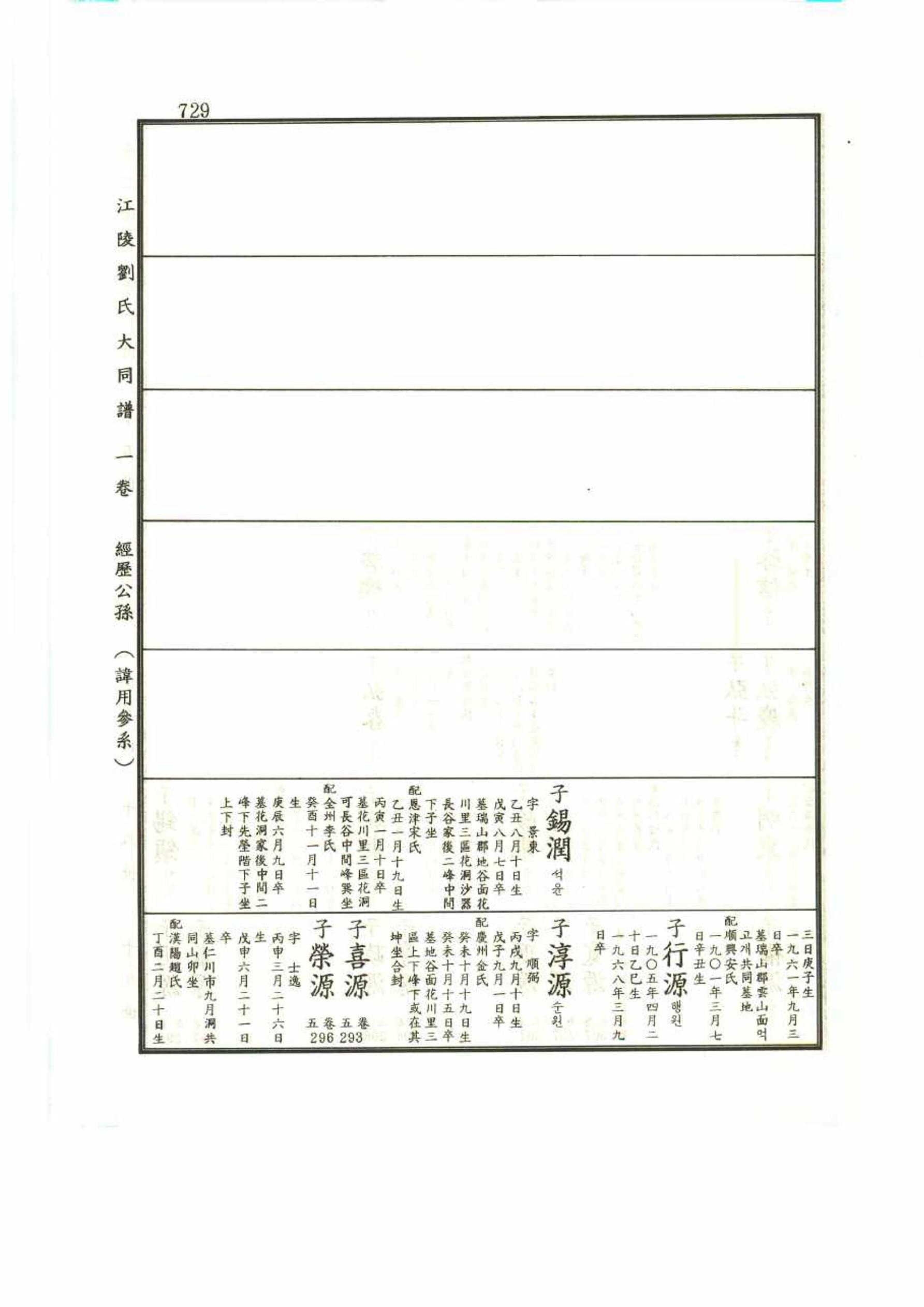 강릉유씨대동보1권 729페이지