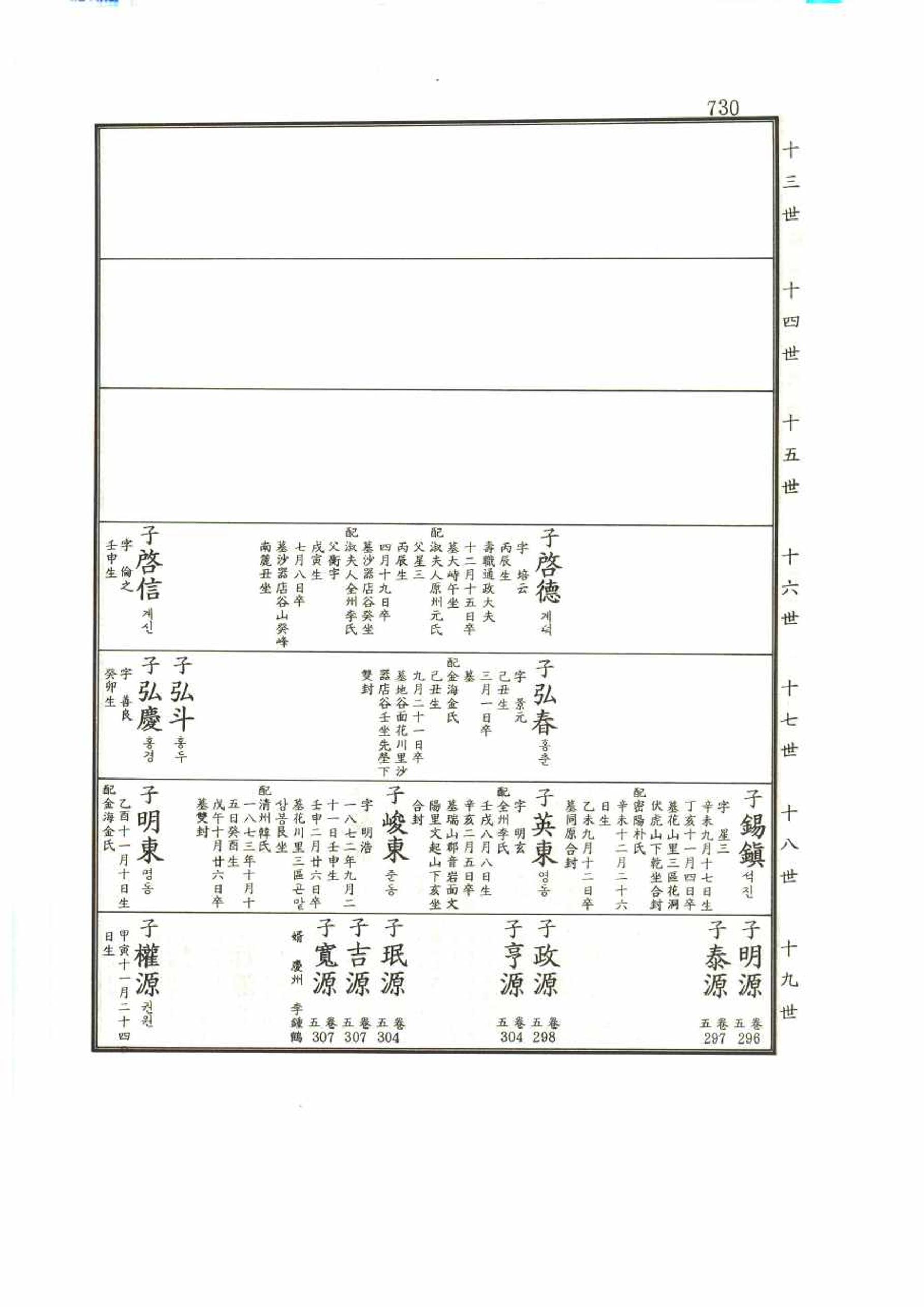 강릉유씨대동보1권 730페이지