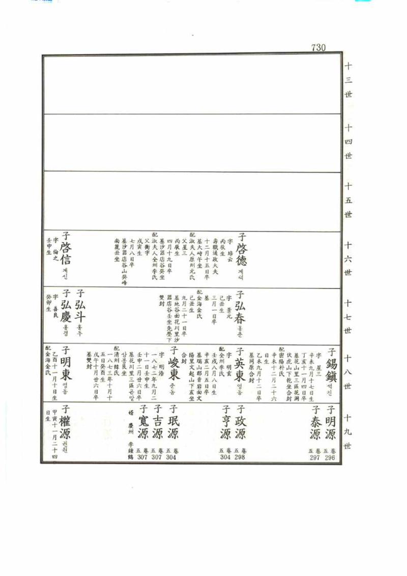강릉유씨대동보1권 730페이지