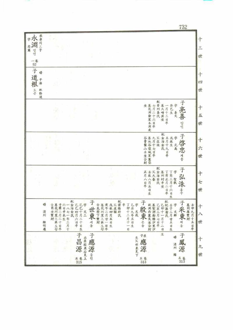 강릉유씨대동보1권 732페이지