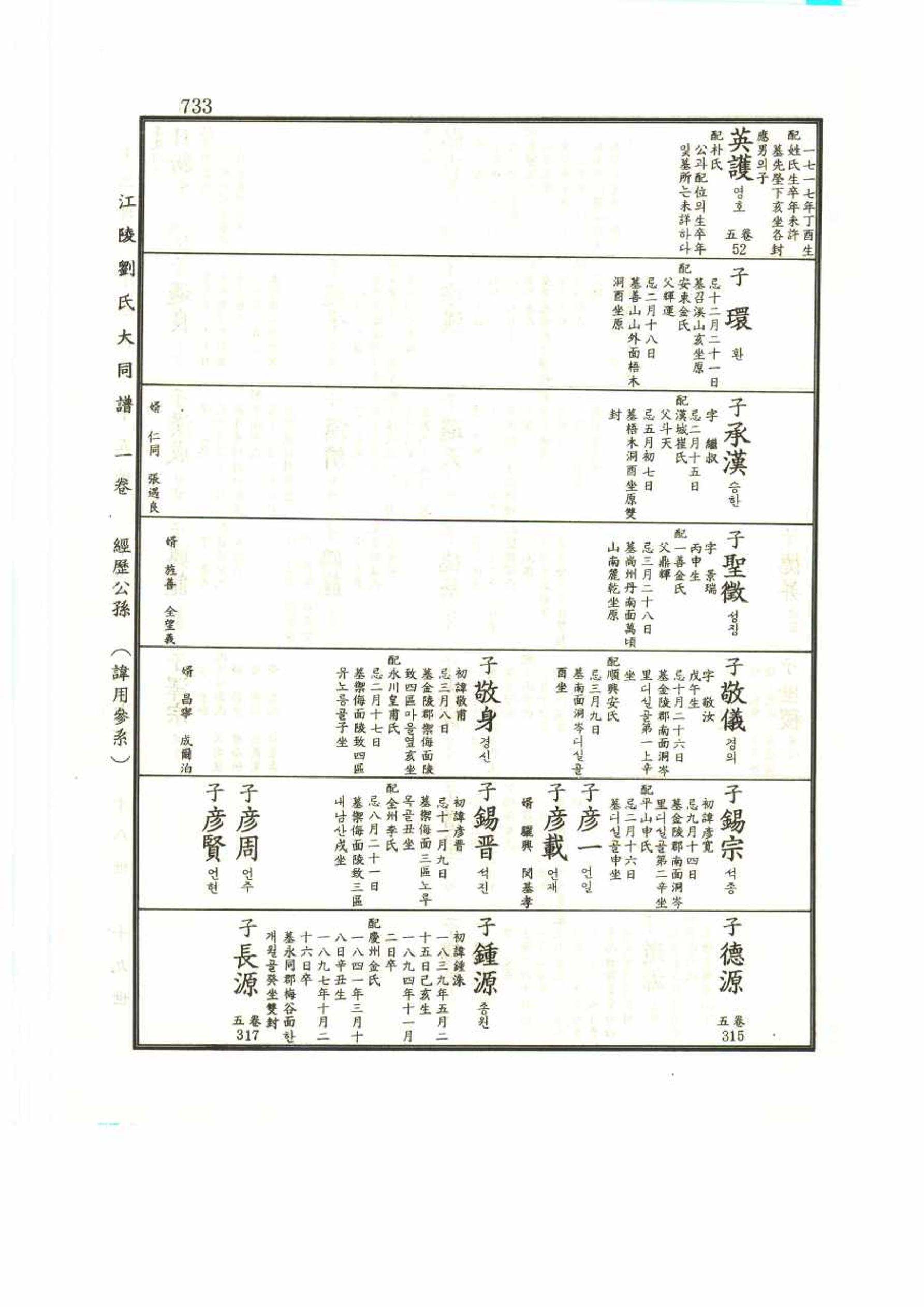 강릉유씨대동보1권 733페이지