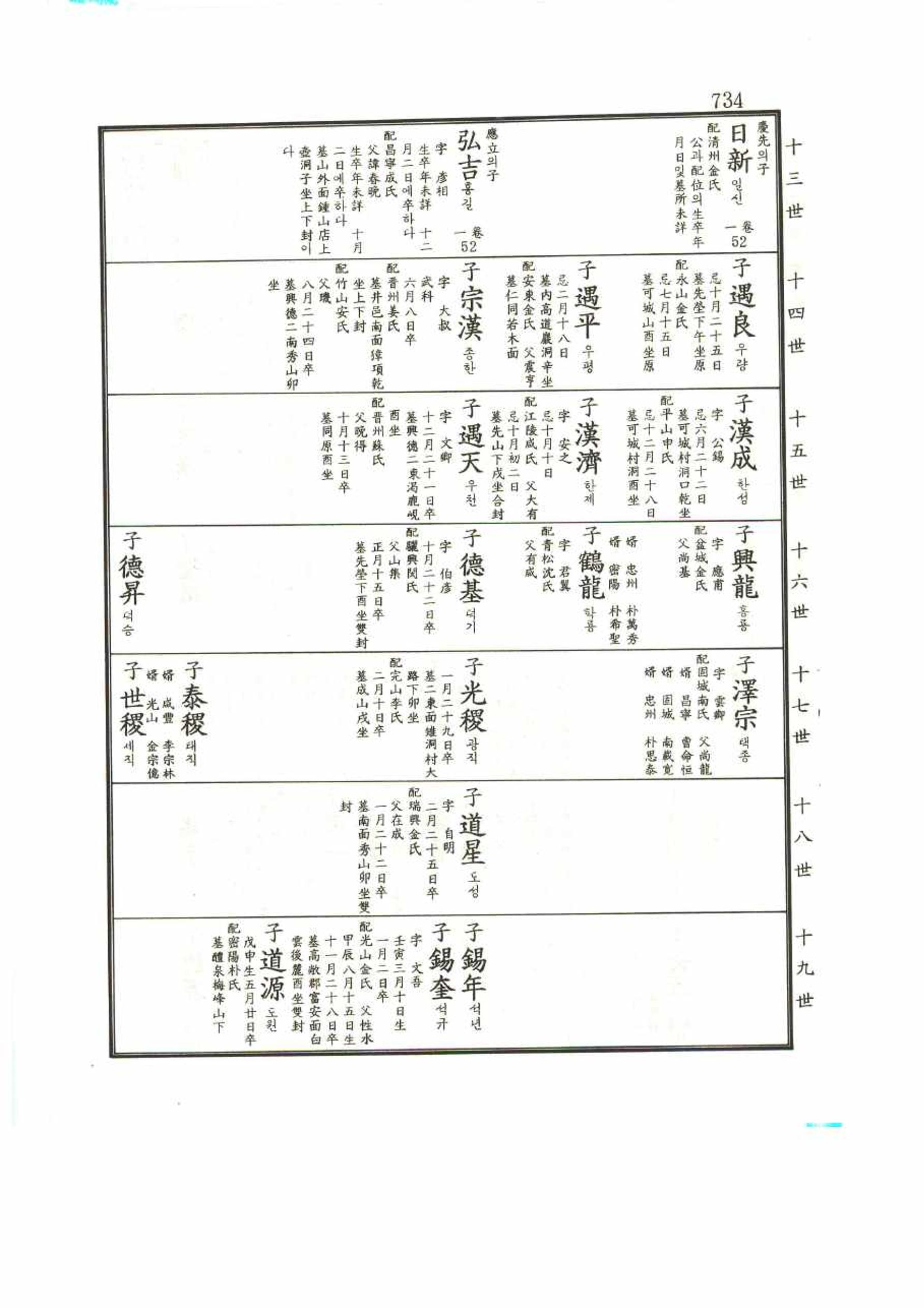 강릉유씨대동보1권 734페이지