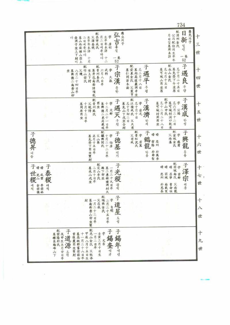 강릉유씨대동보1권 734페이지