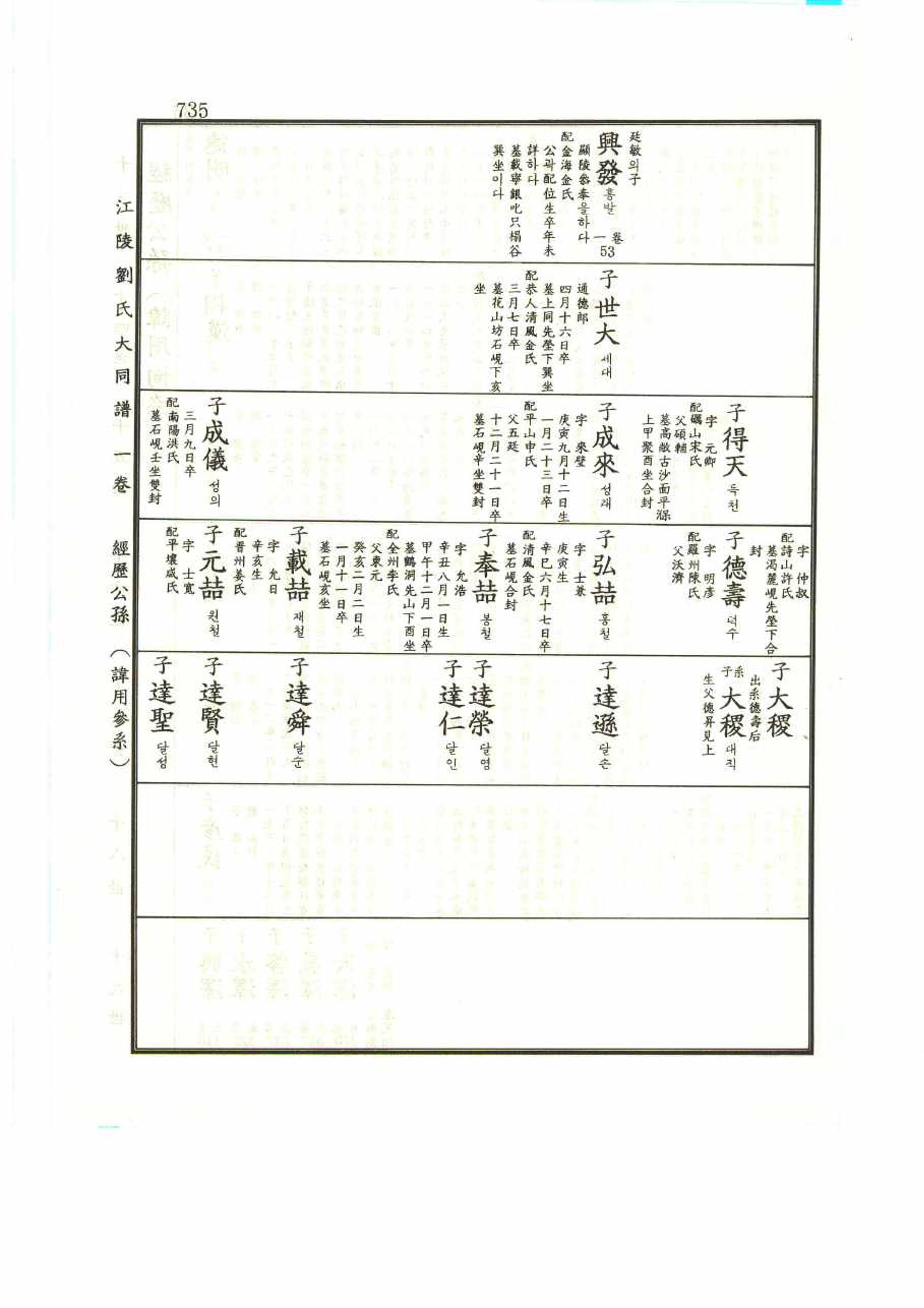 강릉유씨대동보1권 735페이지