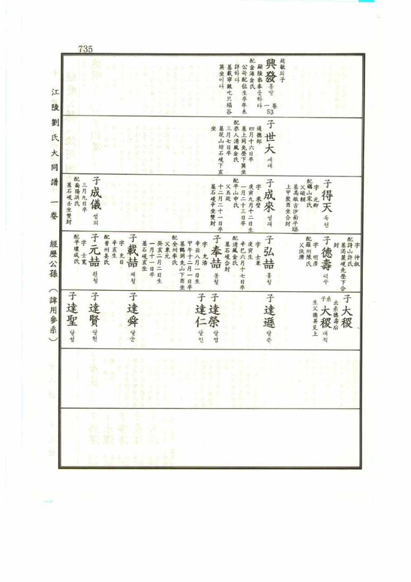 강릉유씨대동보1권 735페이지