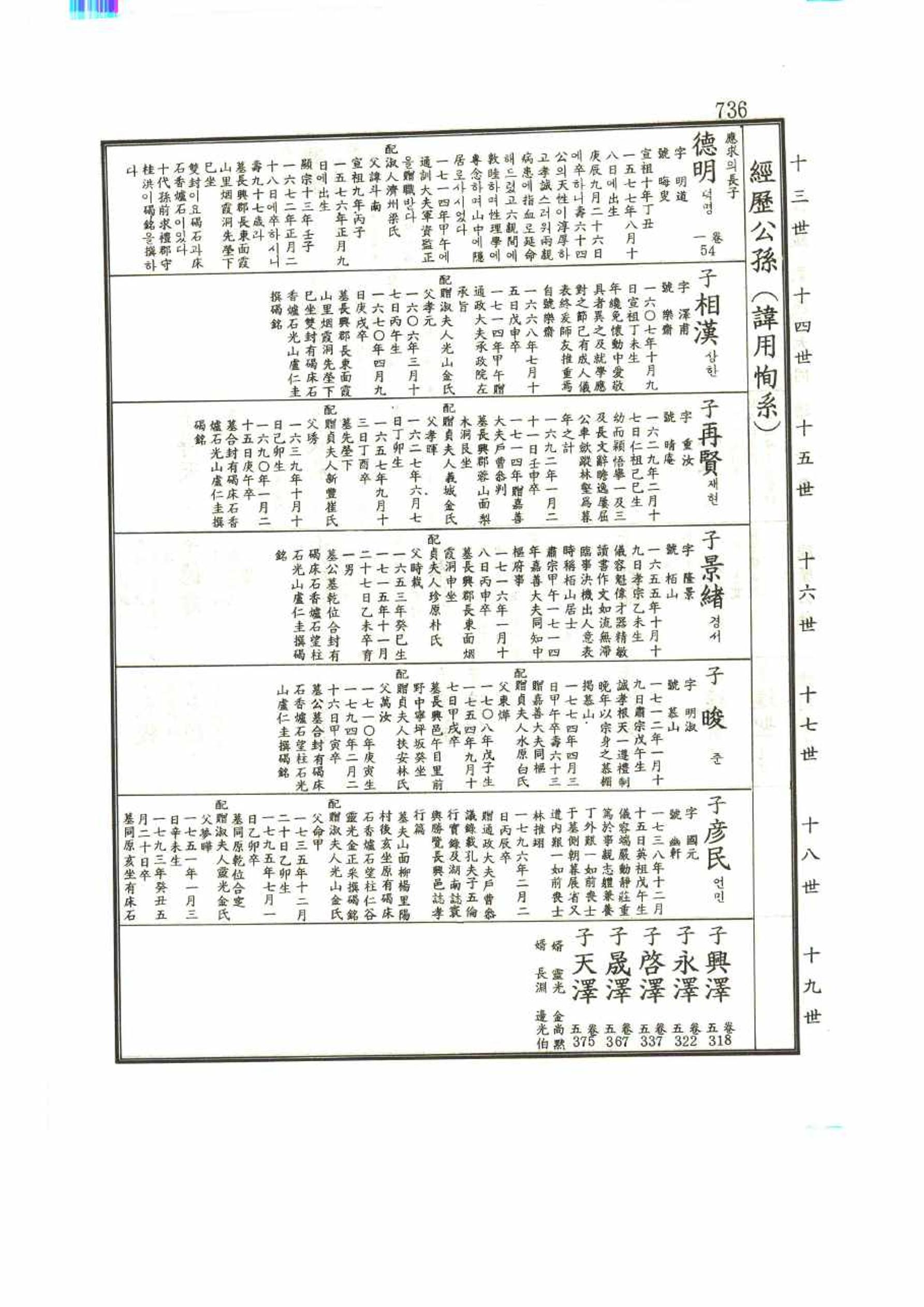 강릉유씨대동보1권 736페이지
