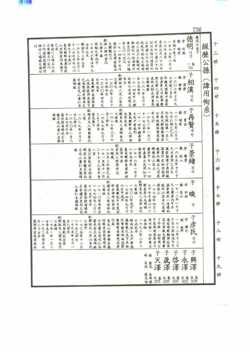 강릉유씨대동보1권 736페이지