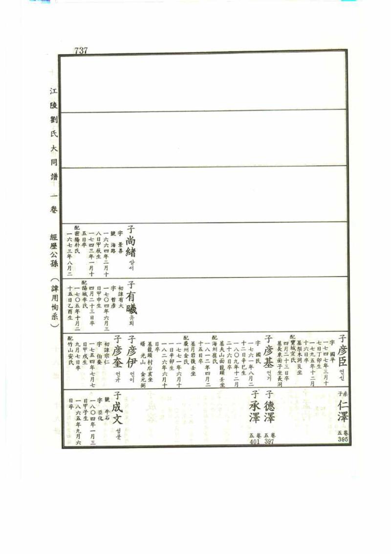 강릉유씨대동보1권 737페이지