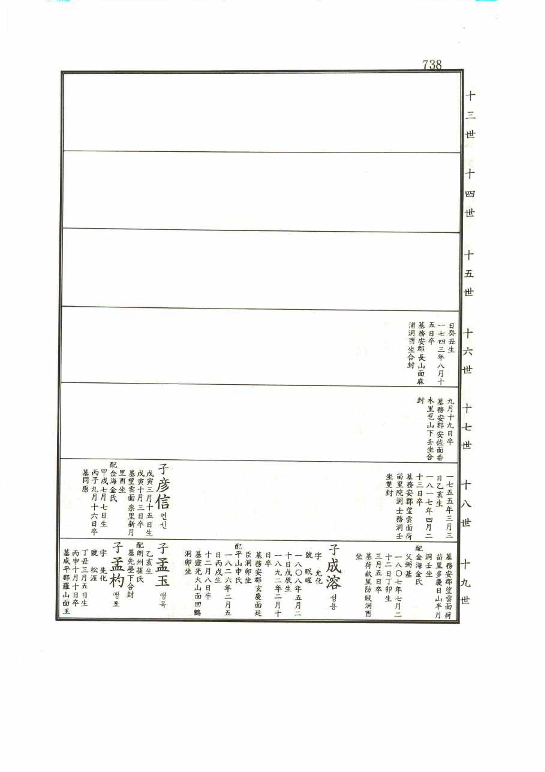 강릉유씨대동보1권 738페이지