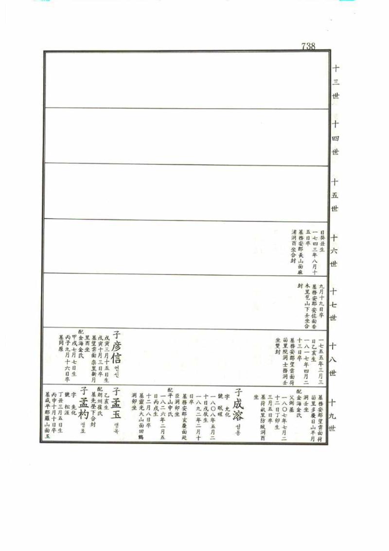 강릉유씨대동보1권 738페이지