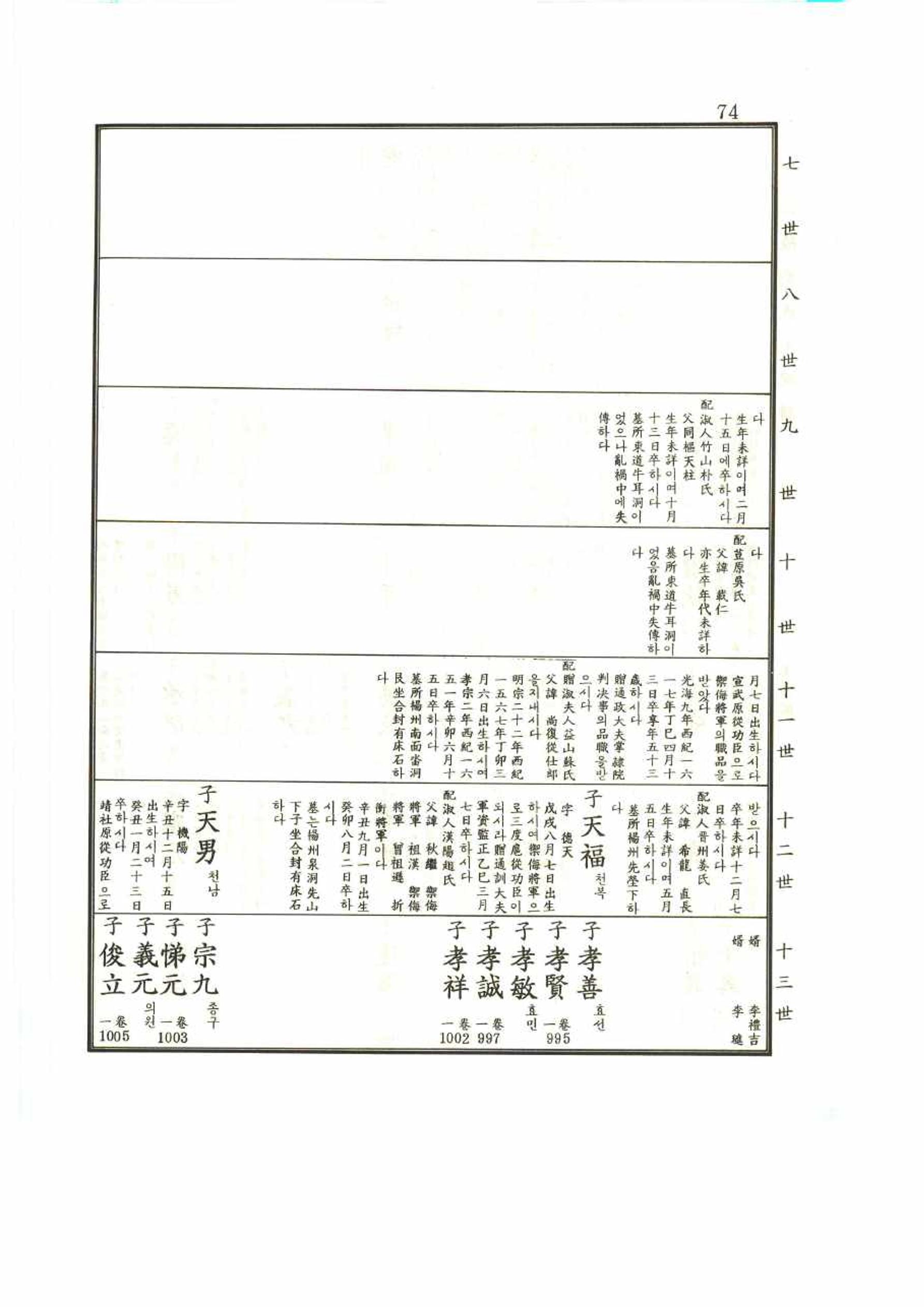 강릉유씨대동보1권 74페이지