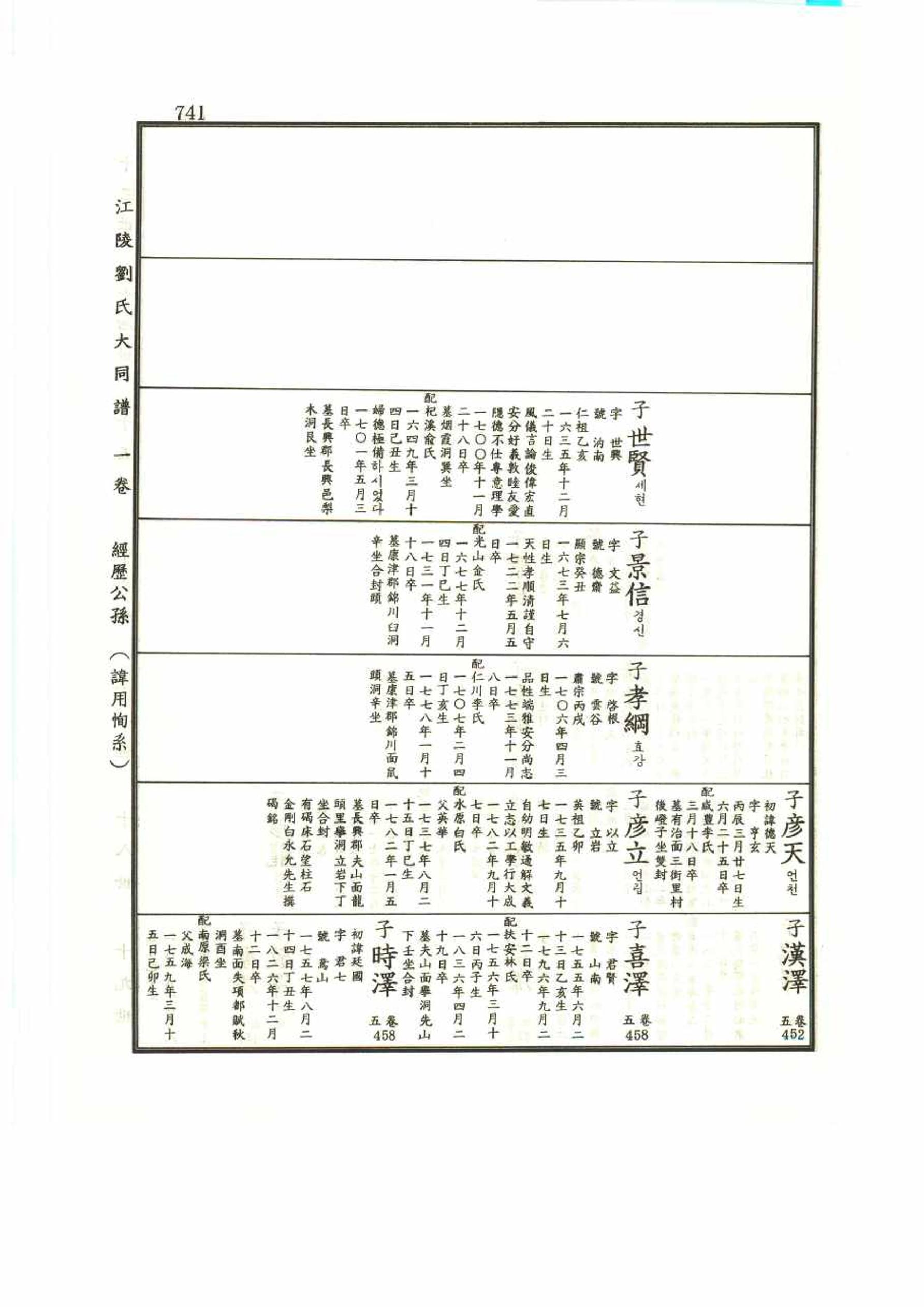 강릉유씨대동보1권 741페이지