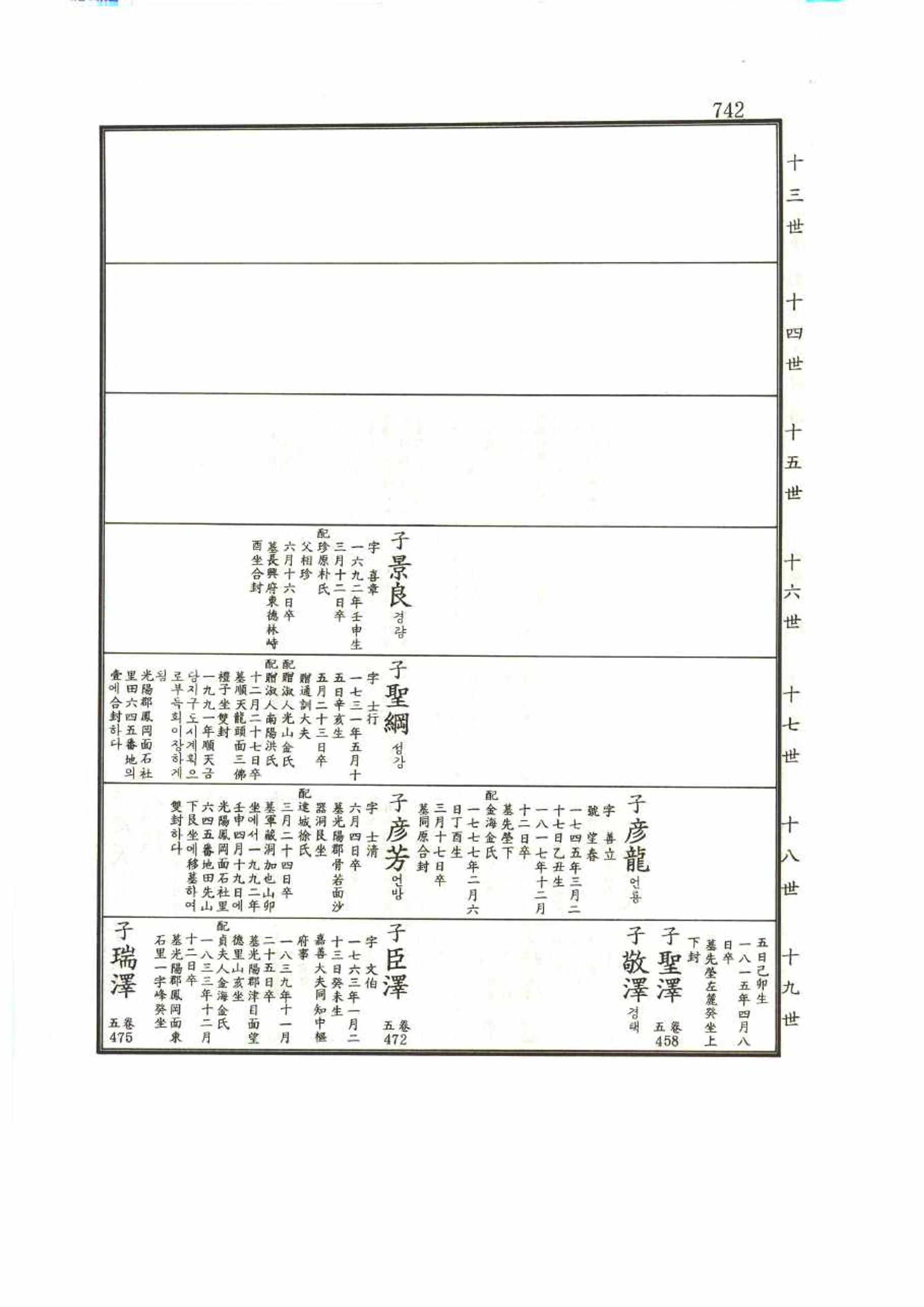 강릉유씨대동보1권 742페이지